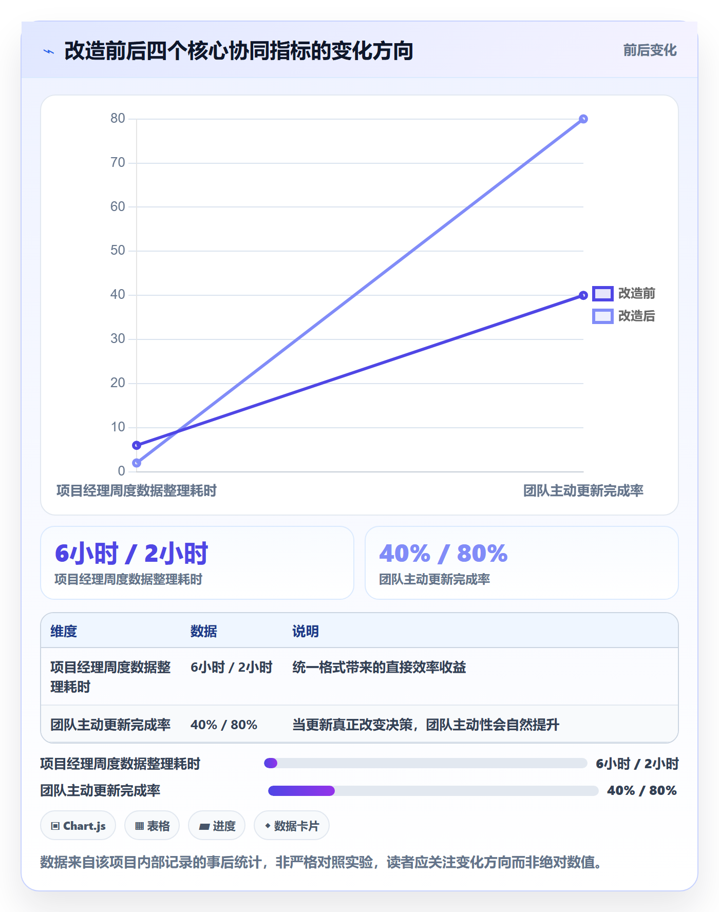 进度管理进度更新教程：项目经理协同管理，避坑指南
