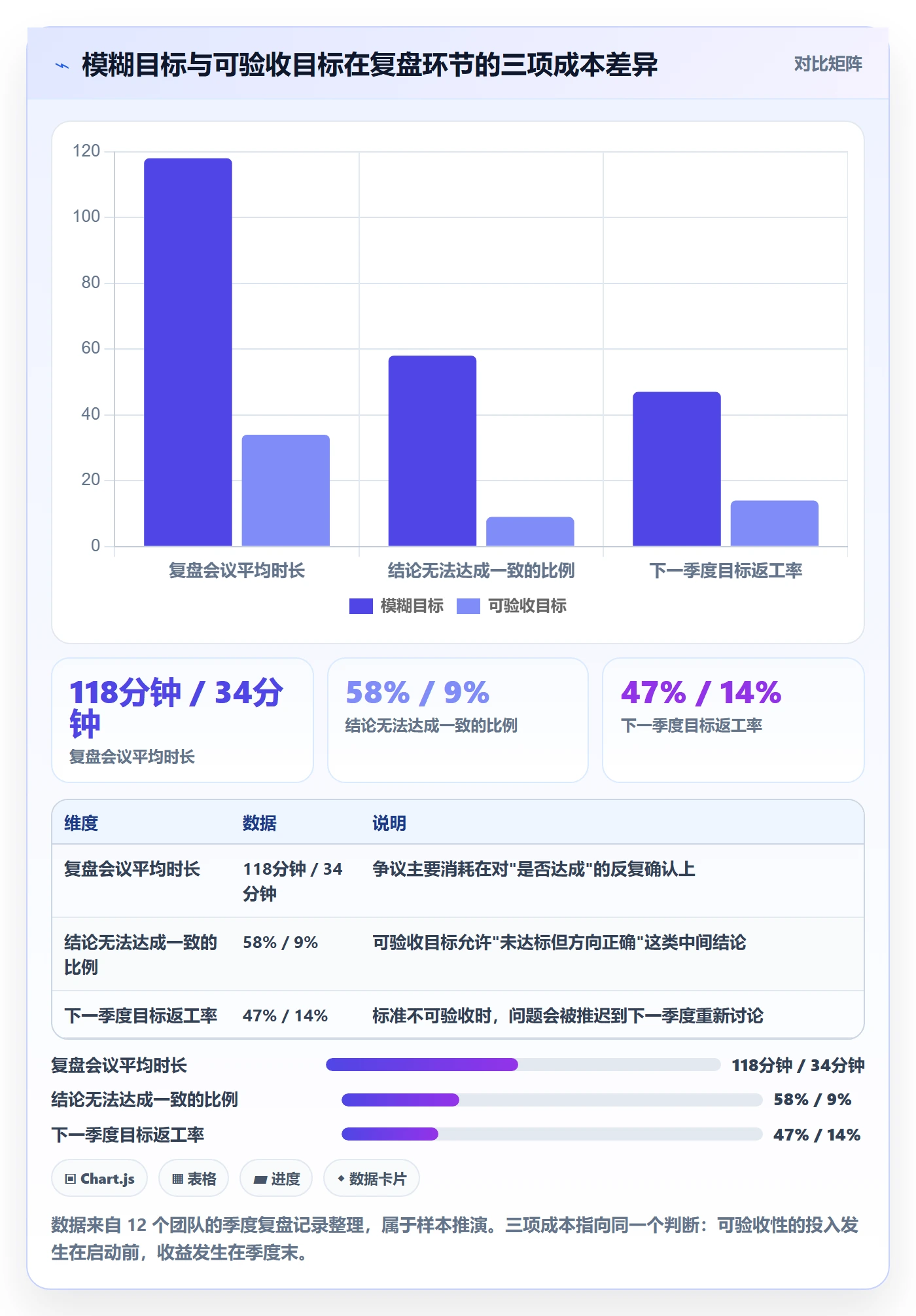 成功标准落地方案：研发团队开展项目目标的入门指南案例解析