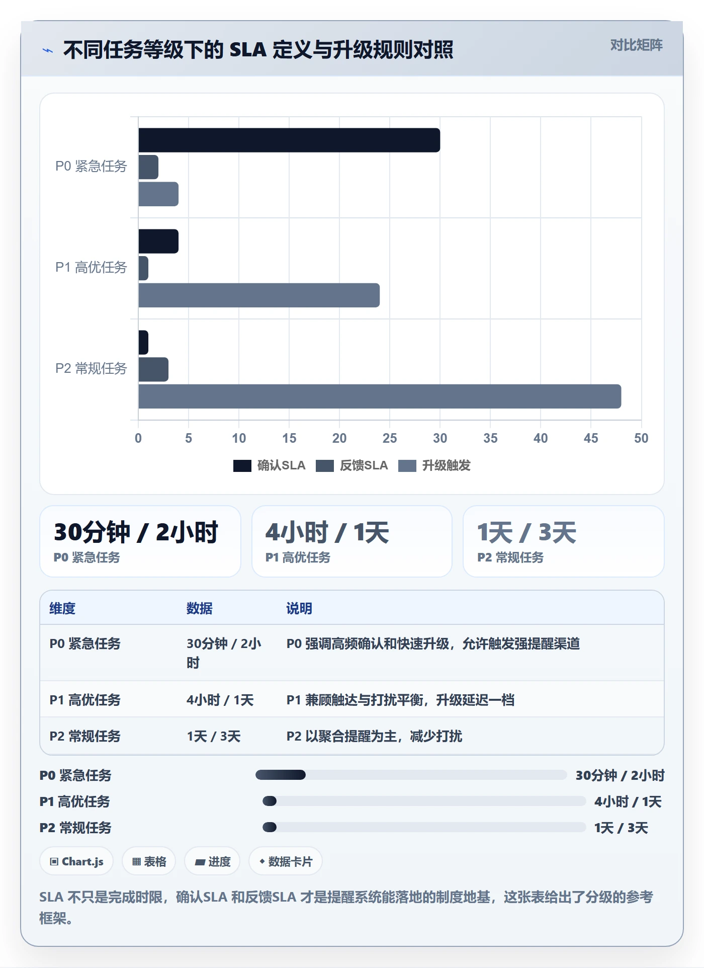 任务提醒自动提醒全流程:实施团队制度设计与一文讲清