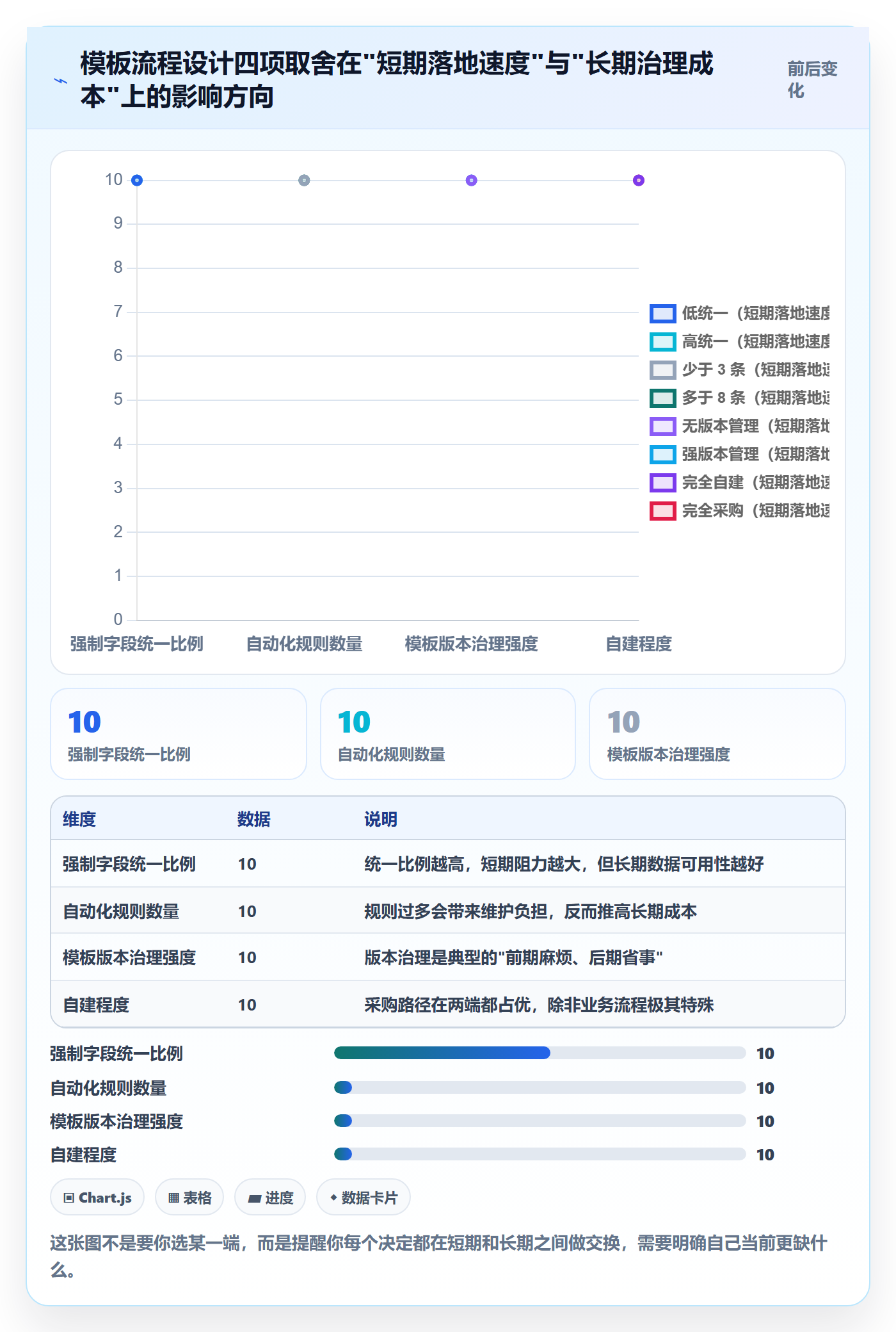 项目模板如何做好模板流程？产品经理入门指南与操作步骤