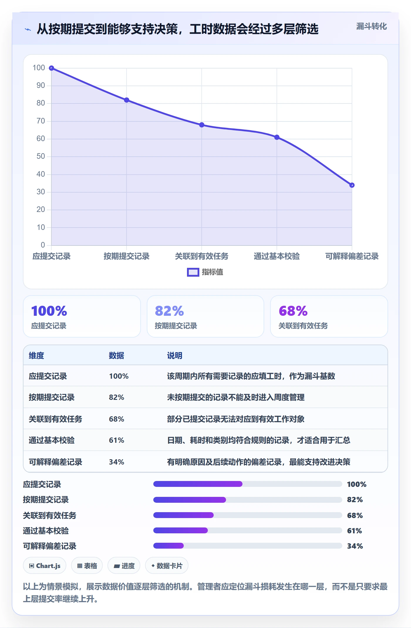 项目工时实操方法：研发团队提升工时表效率的数据分析方法与模板