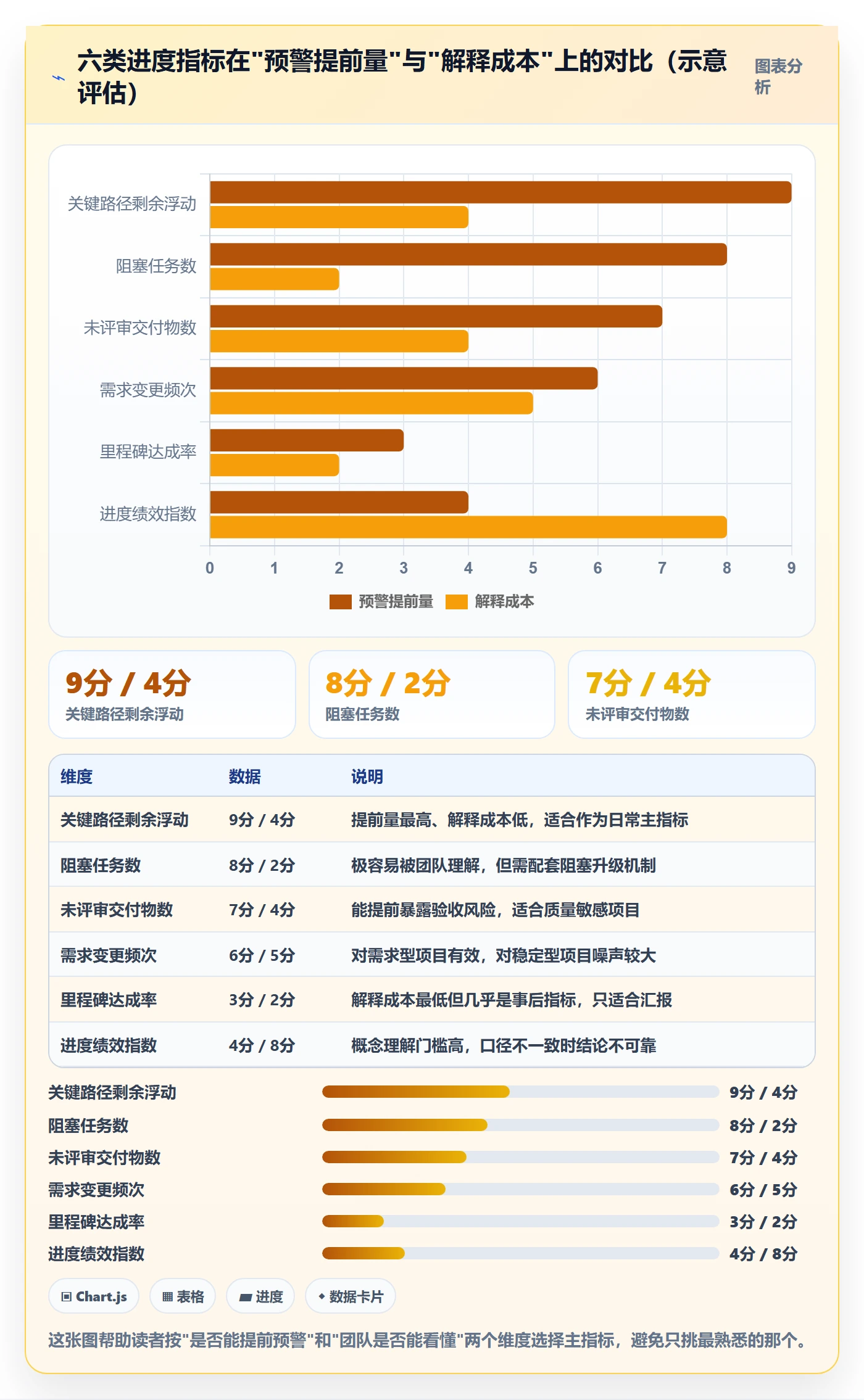 进度跟踪进展全流程:项目经理入门指南与一文讲清
