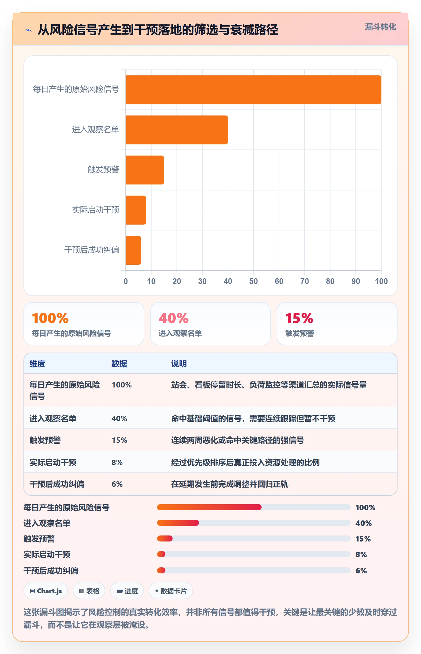 进度跟踪跟踪全流程：项目成员风险控制与一文讲清