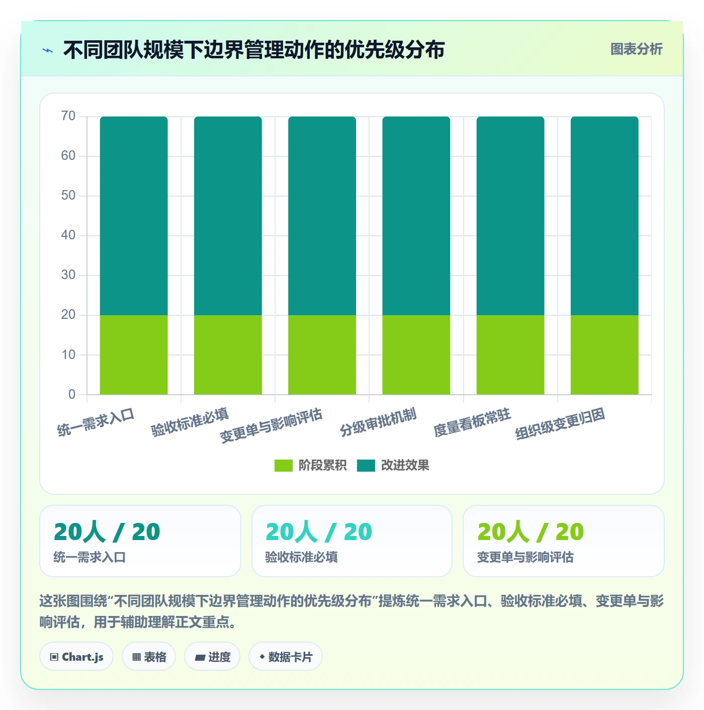 范围边界管理方法大全:产品经理项目范围流程优化落地清单
