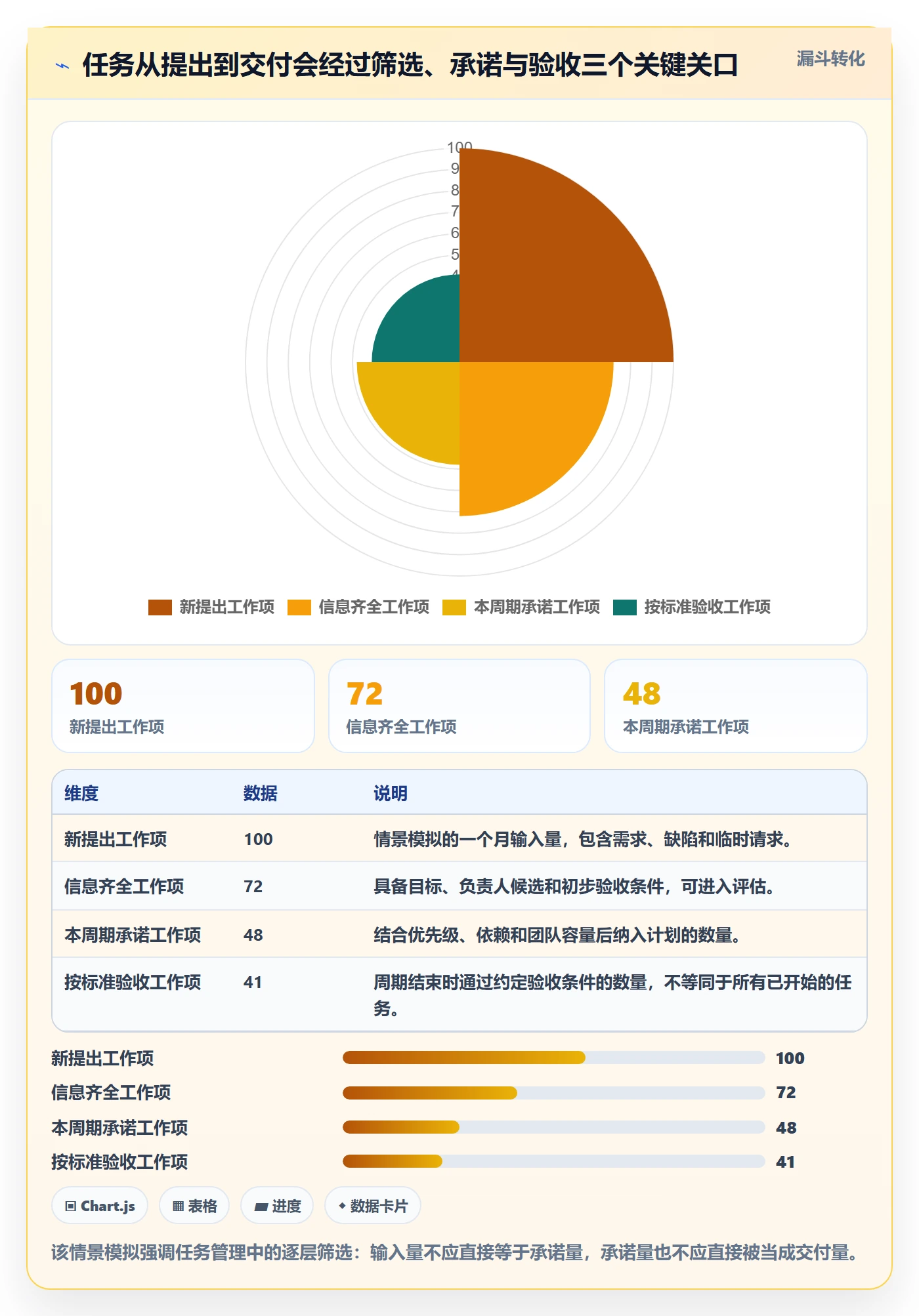 Task管理方法大全：项目经理敏捷项目流程优化落地清单