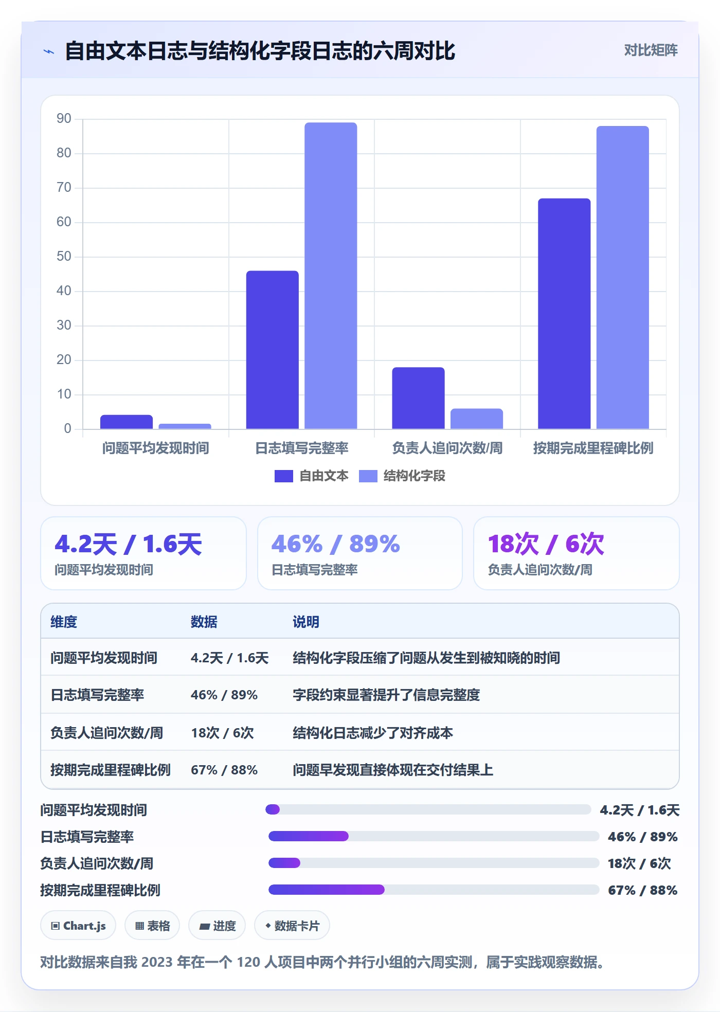 进度日志怎么做?项目成员入门指南:进度跟踪从0到1
