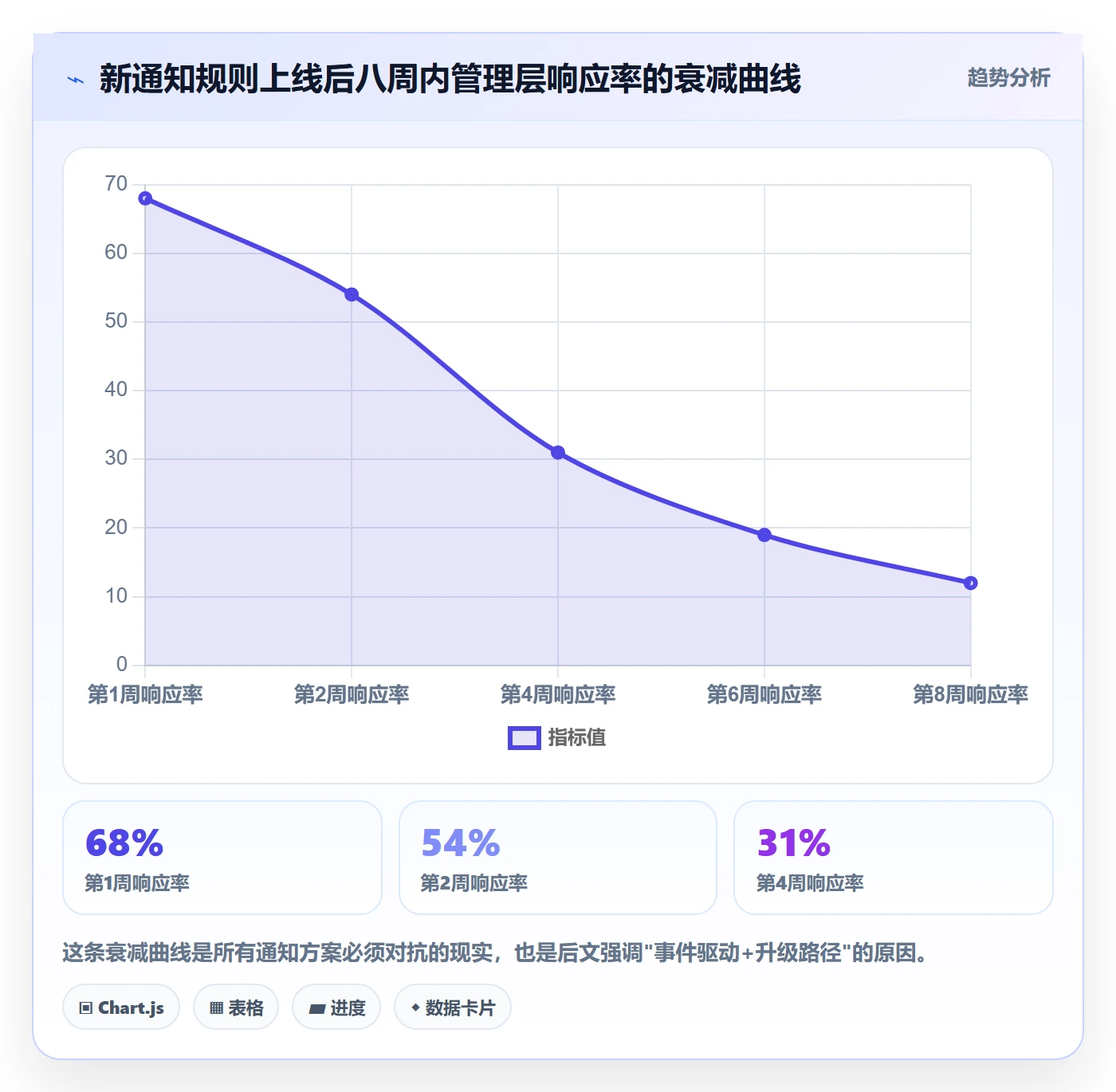 消息通知落地方案：管理层开展任务提醒的实操方法案例解析