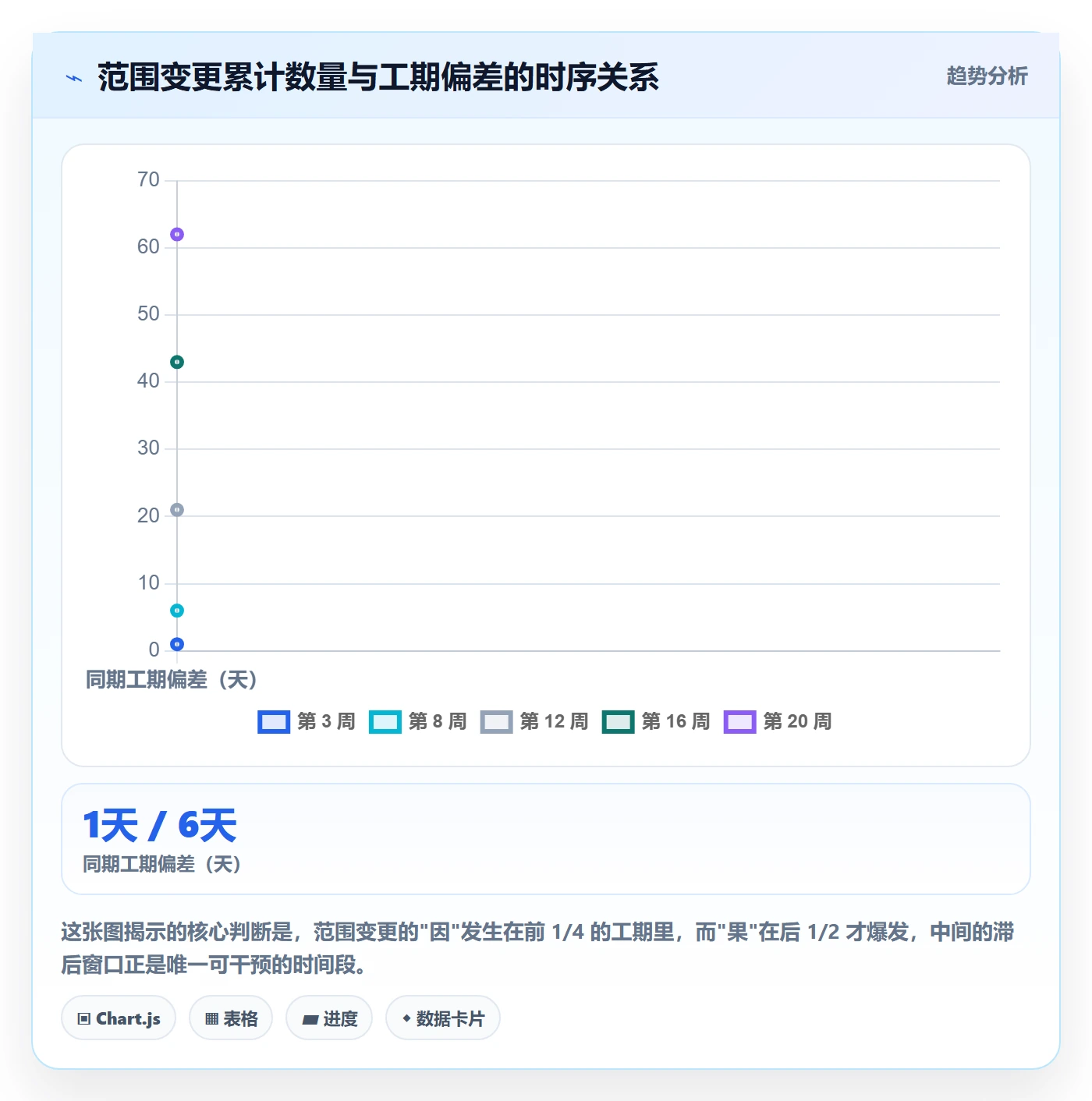 项目范围WBS全流程:项目负责人制度设计与一文讲清