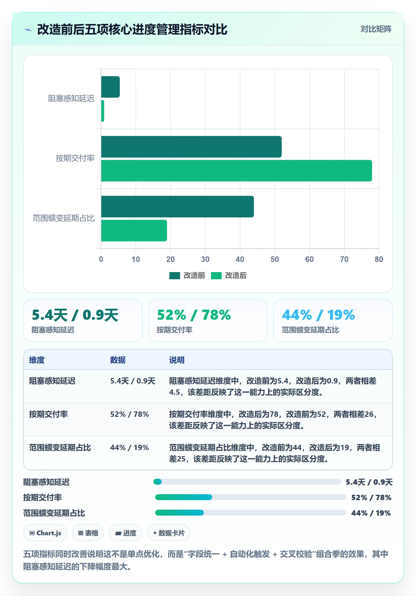 进度跟踪进度日志全流程：产品经理实操方法与一文讲清