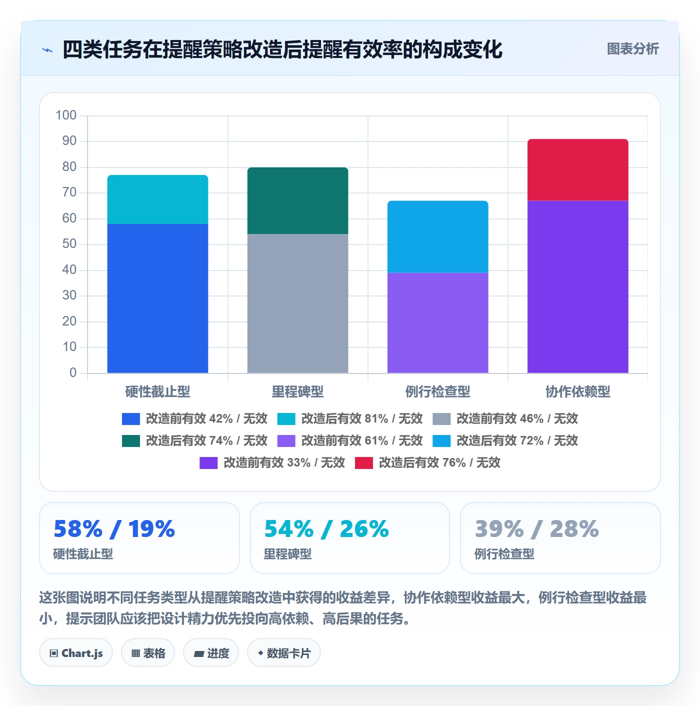 提前提醒管理指南:项目经理如何做好任务提醒,入门指南全流程