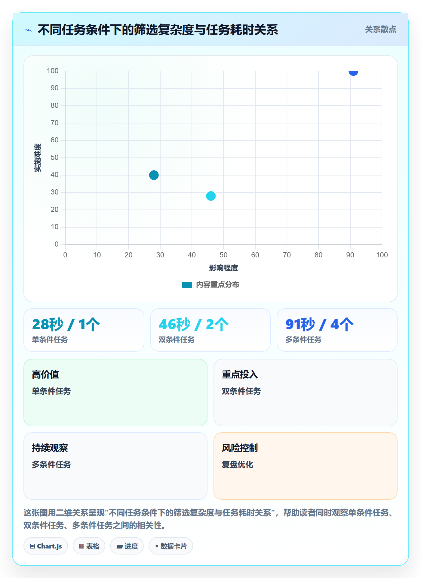 筛选实操方法:研发团队提升列表视图效率的数据分析方法与模板