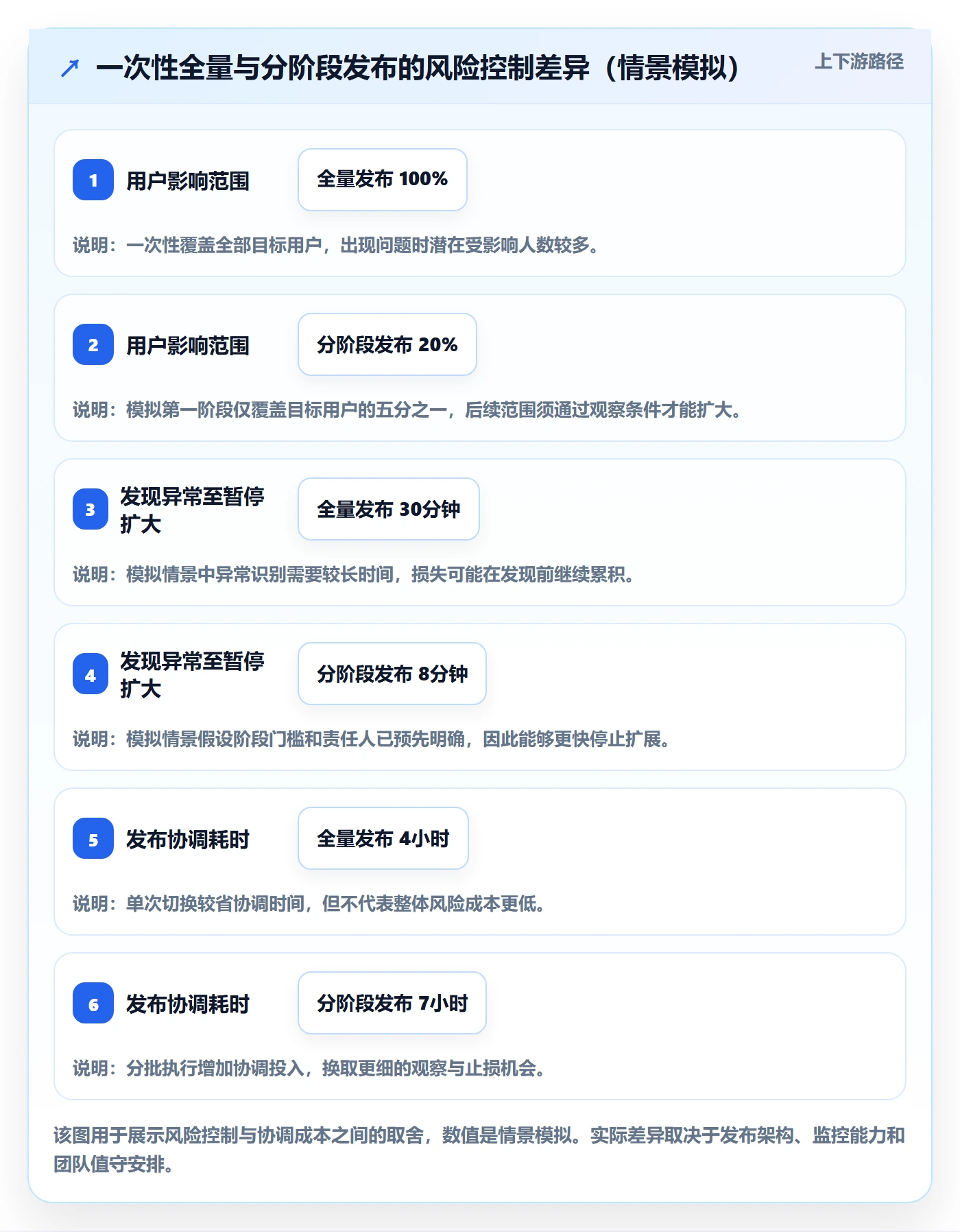 发布审批怎么做?管理层入门指南:发布管理从0到1