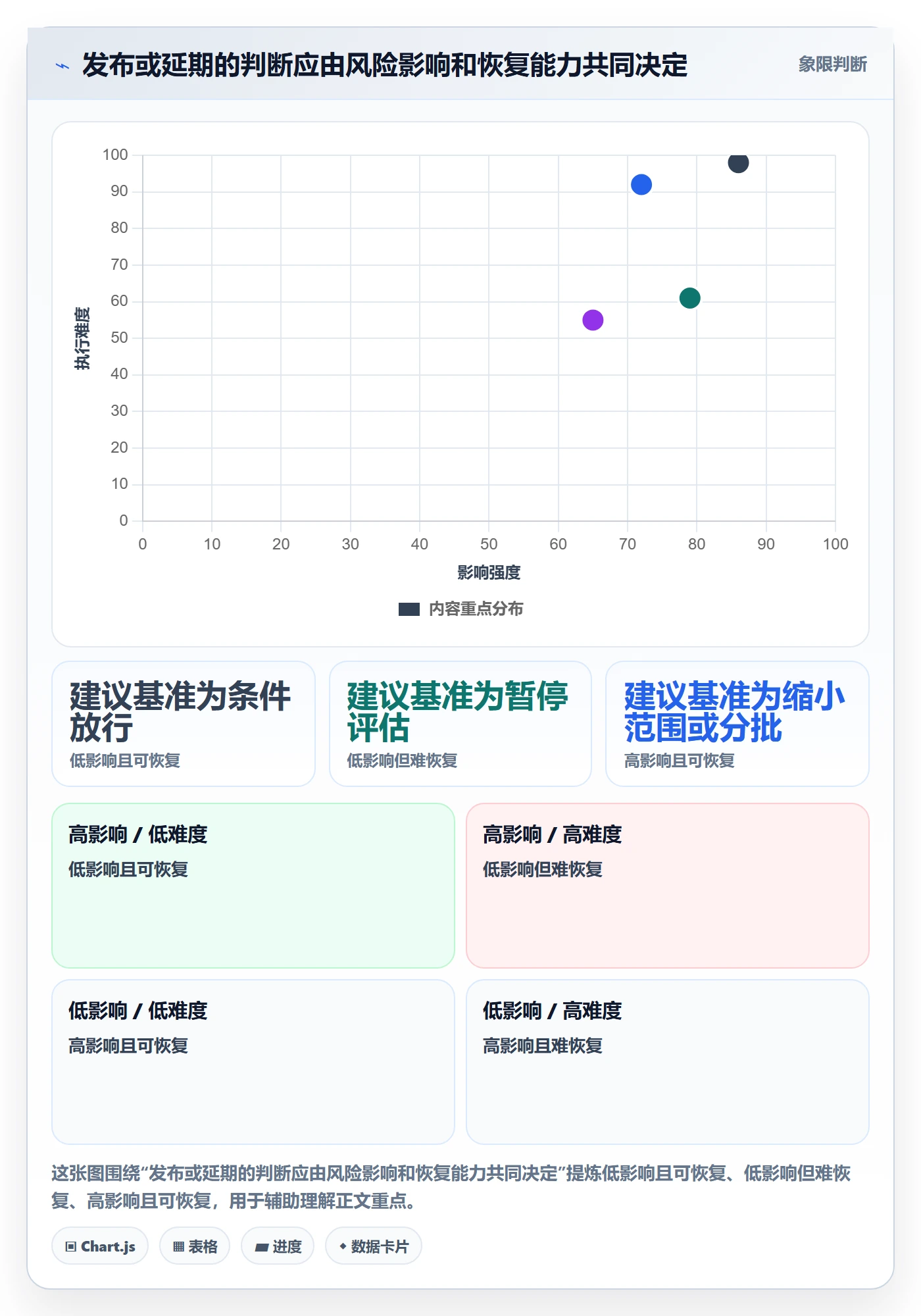 版本发布时间实操方法：实施团队提升版本管理效率的入门指南方法与模板