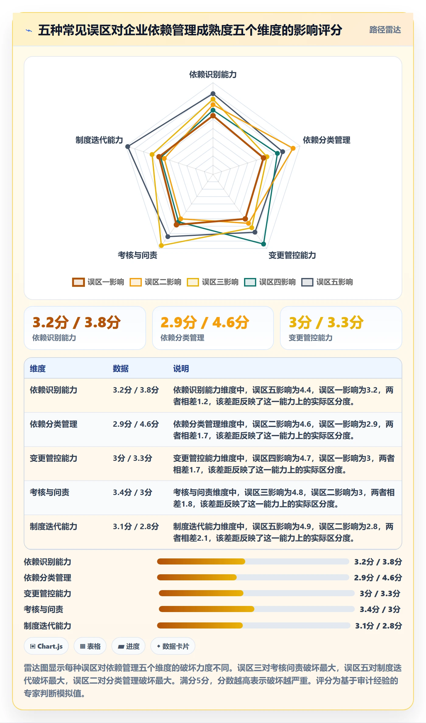 前置任务流程与规范:项目负责人任务依赖制度设计关键指标