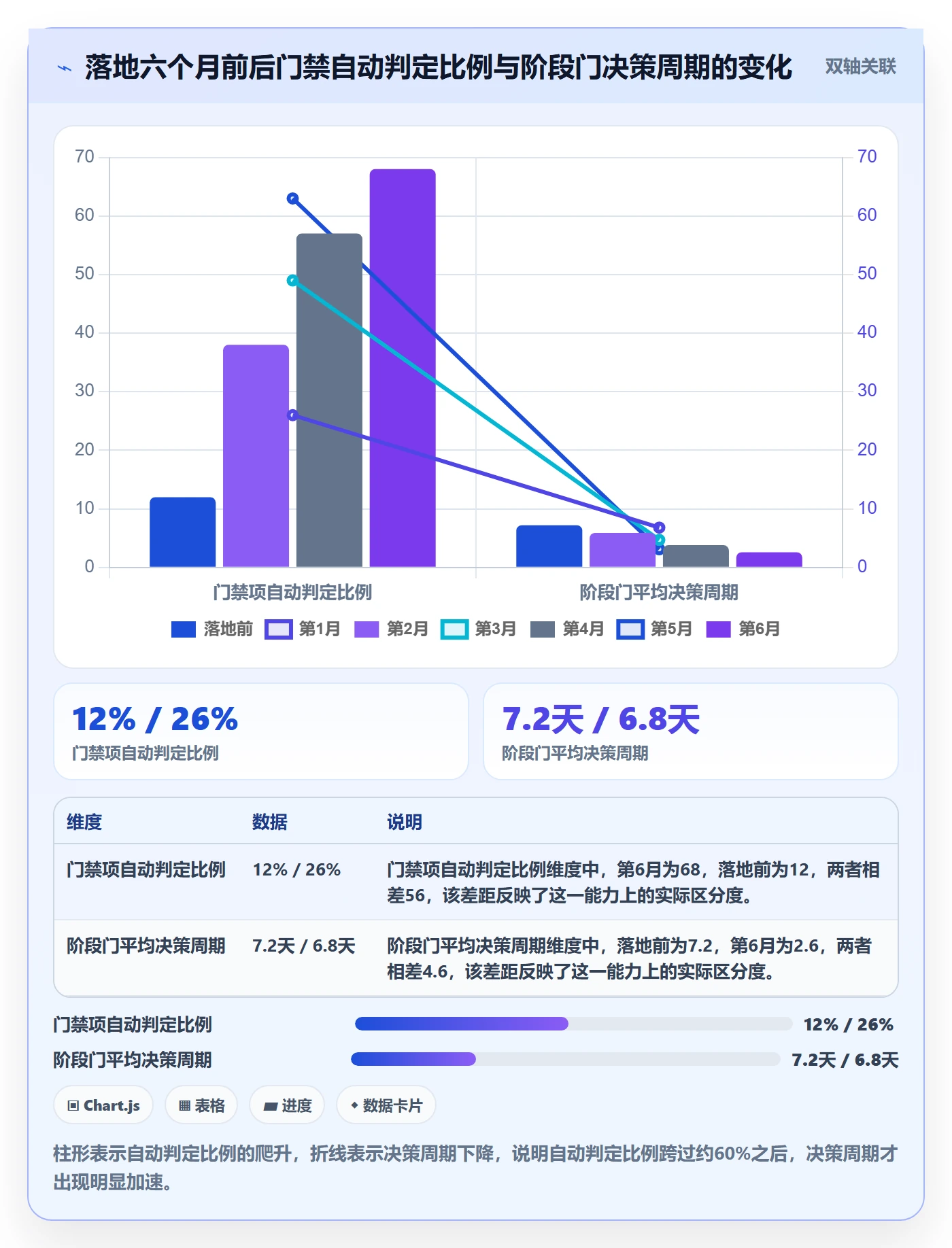 项目阶段阶段门全流程：跨部门团队数据分析与一文讲清