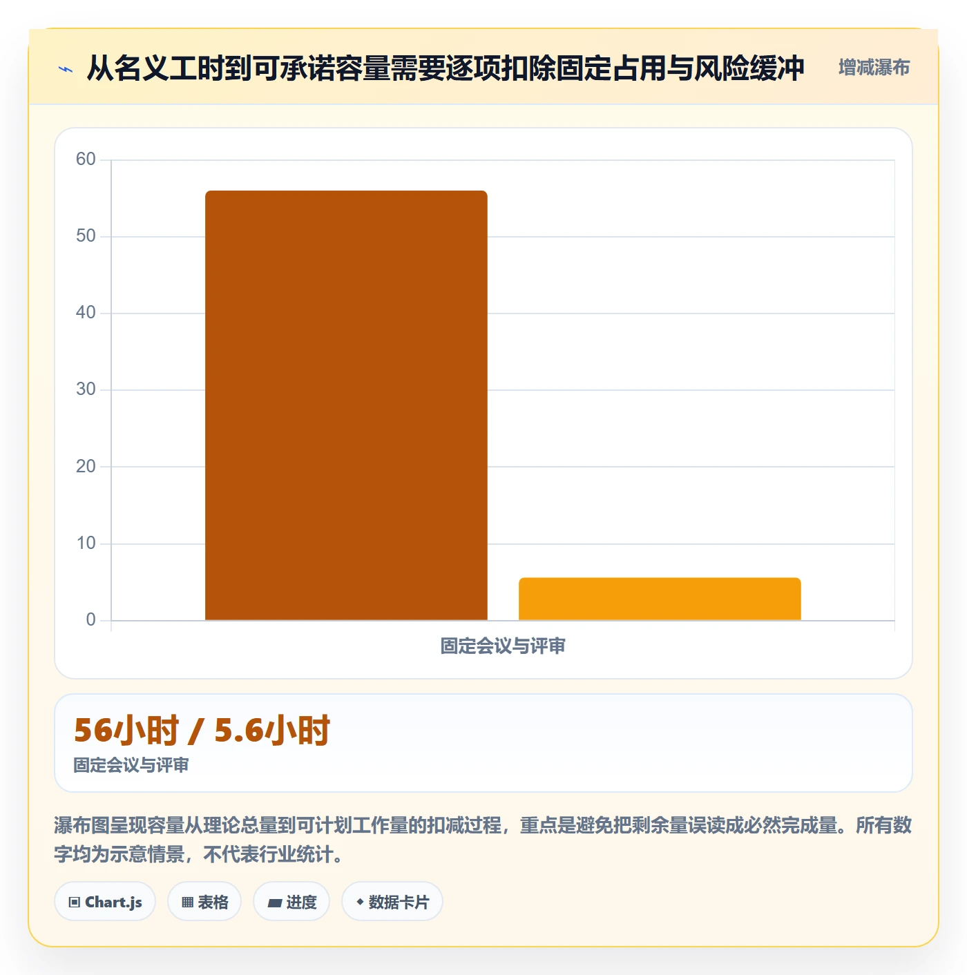 可用工时最佳实践：产品经理人力资源计划落地方案，常见问题
