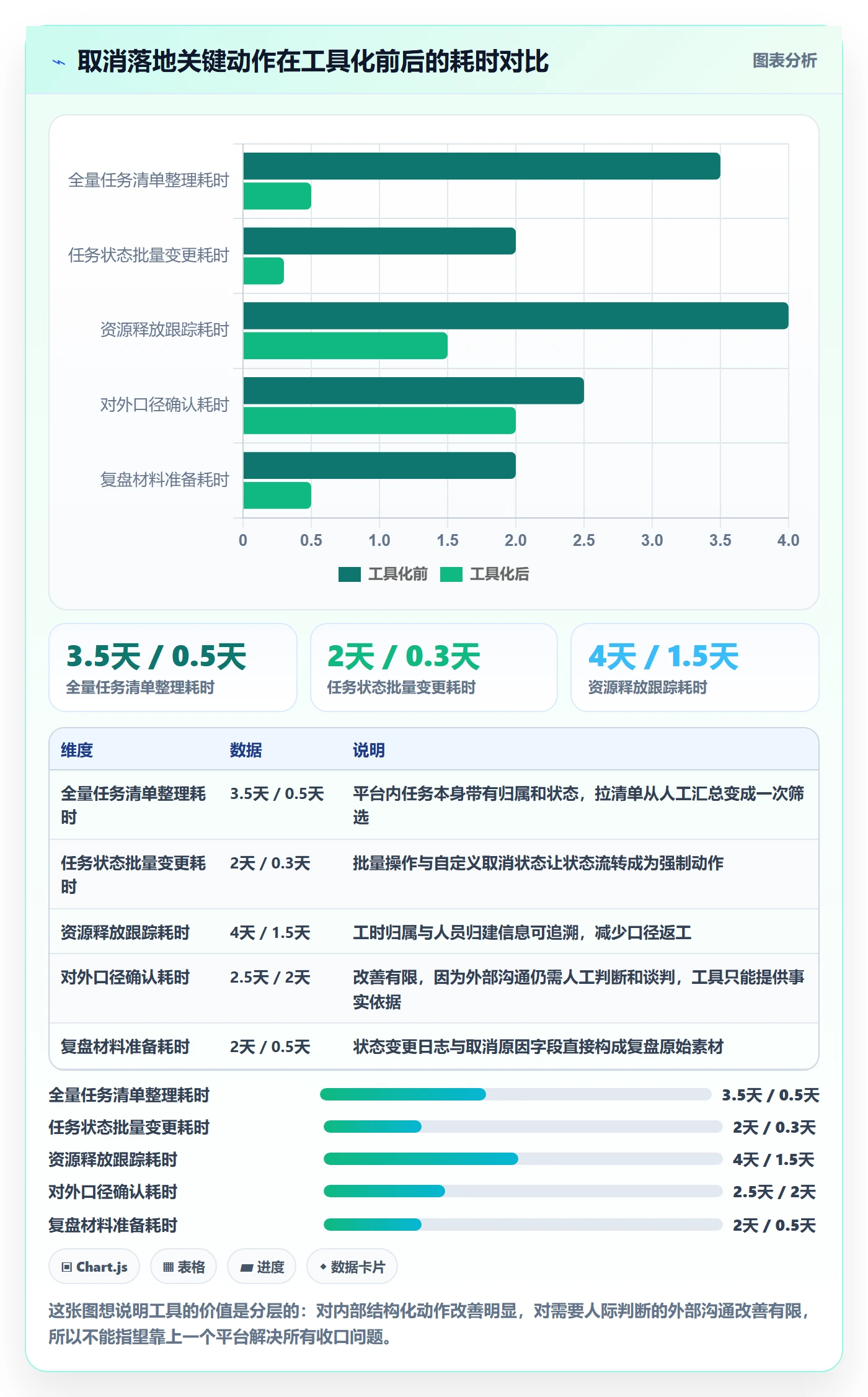 取消落地方案:跨部门团队开展任务执行的效率提升案例解析
