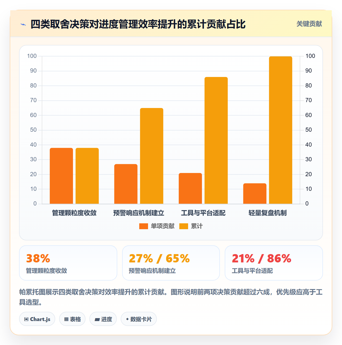 阶段进度管理指南:PMO如何做好进度管理,效率提升全流程