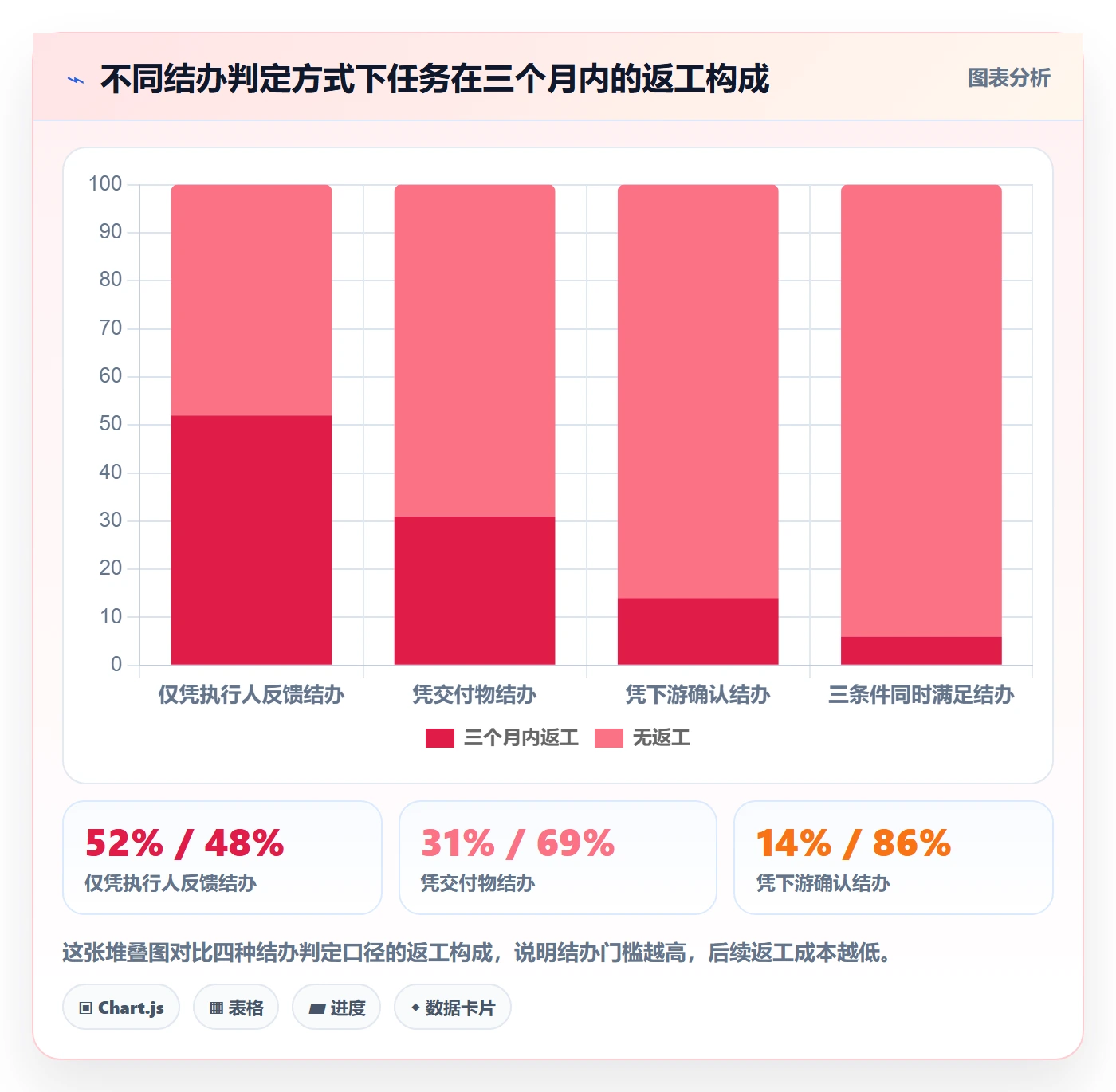 督办管理指南:项目经理如何做好任务提醒,落地方案全流程