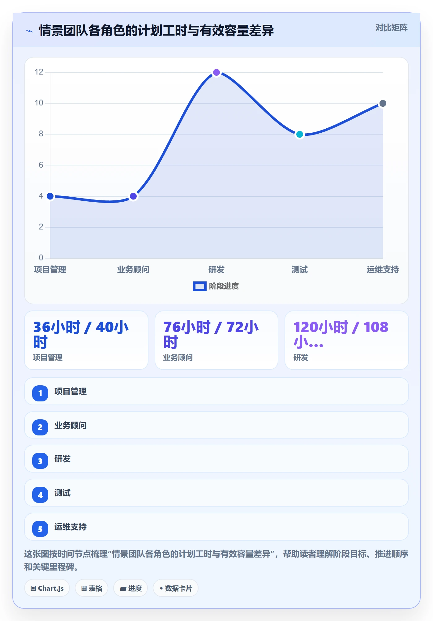 人力资源计划投入比例教程:实施团队协同管理,避坑指南