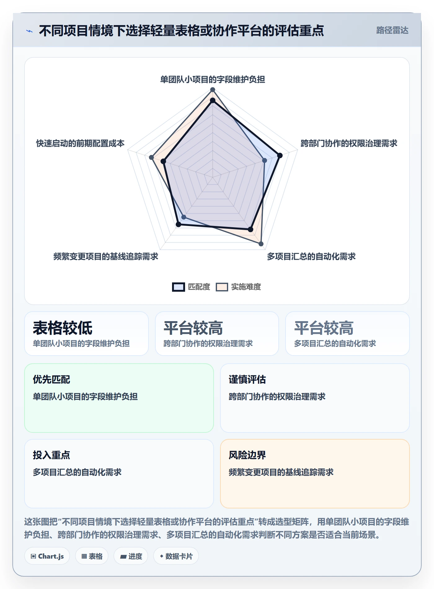 甘特图怎么做?管理层数据分析:甘特图从0到1