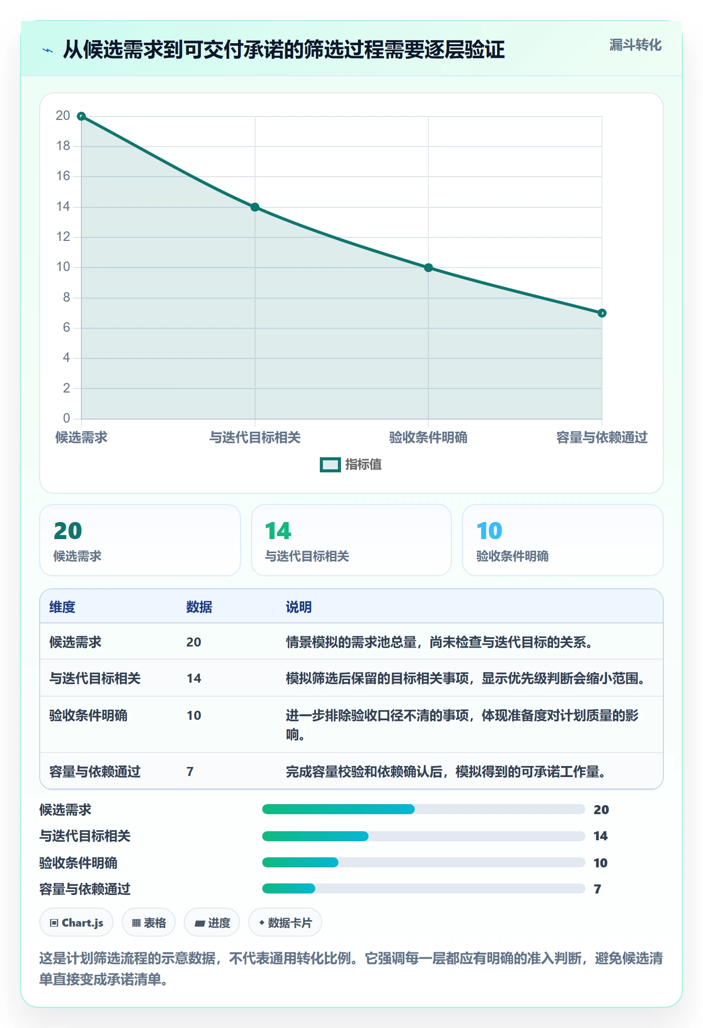 迭代管理迭代任务教程：项目成员效率提升，避坑指南