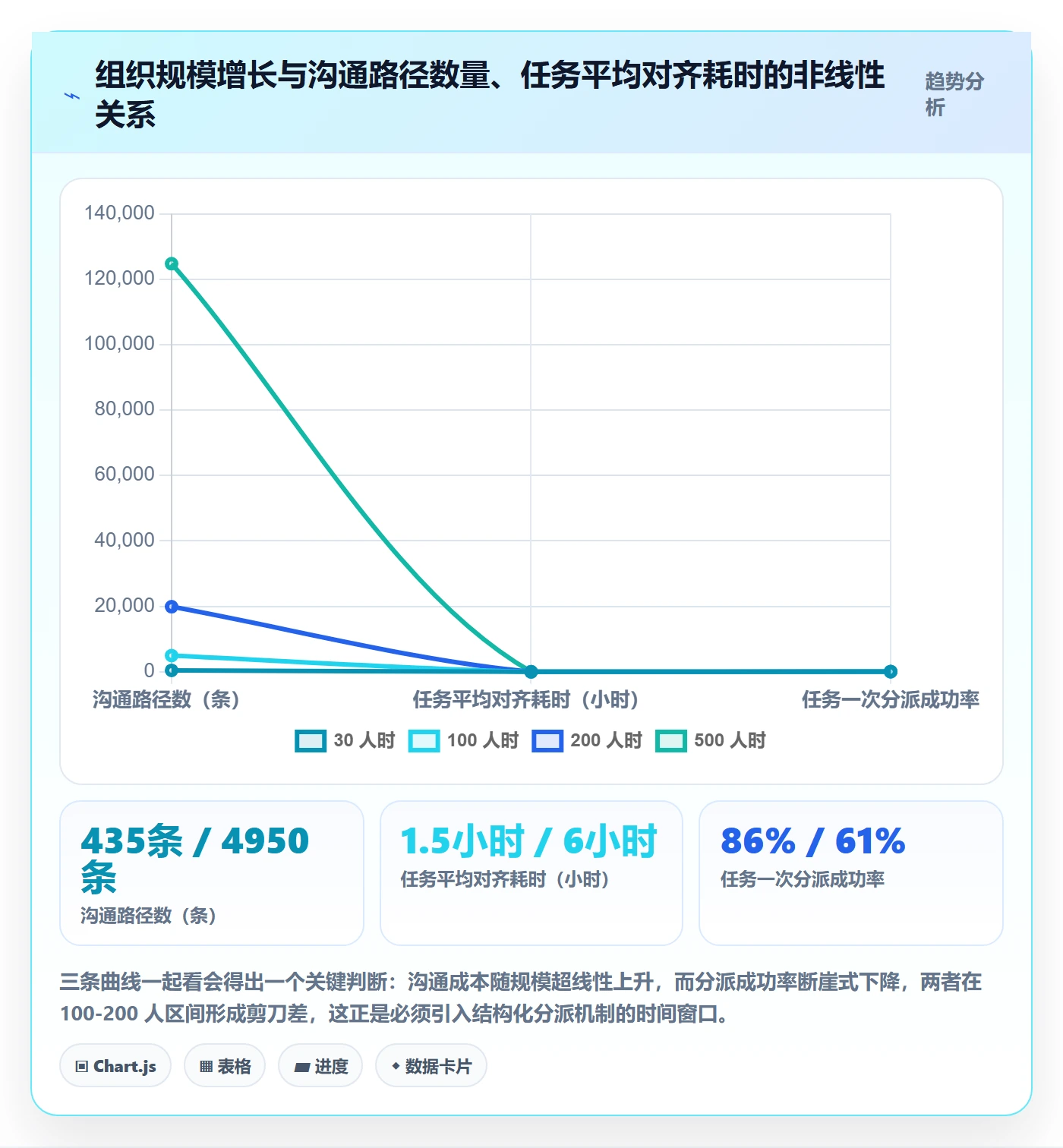 多人任务怎么做?PMO风险控制:任务分派从0到1