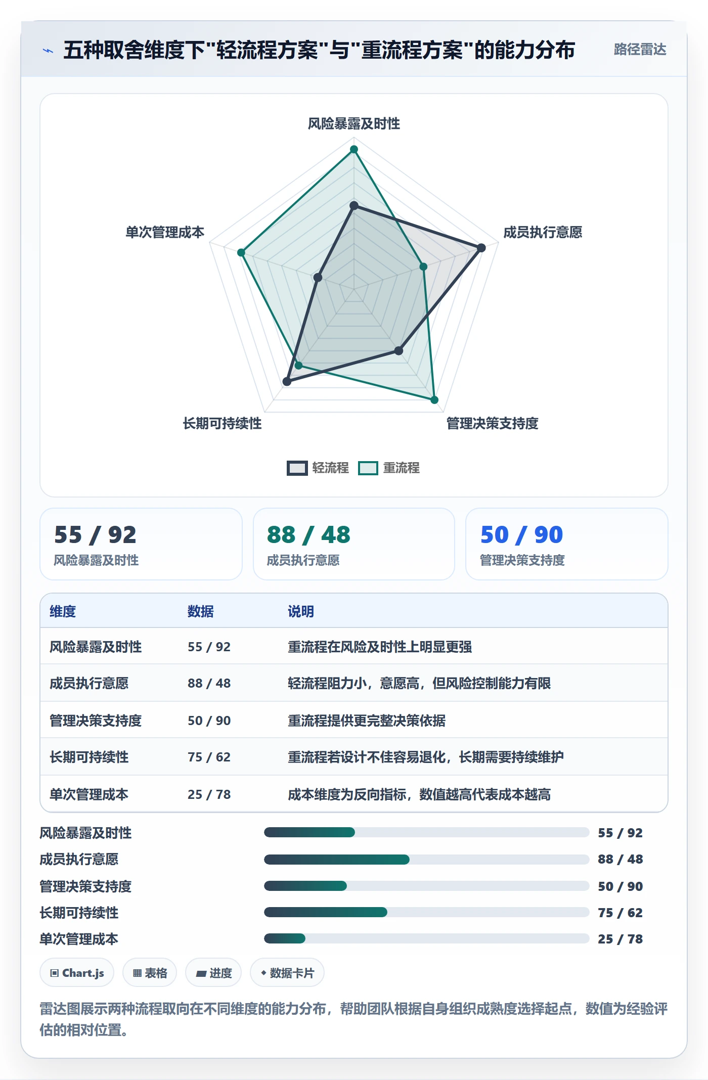 进度管理进度更新教程:管理层风险控制,避坑指南