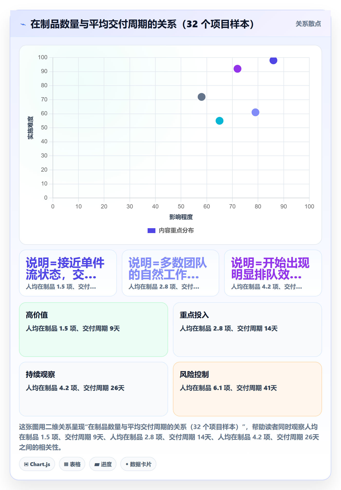 项目阶段阶段任务全流程:企业管理者效率提升与一文讲清