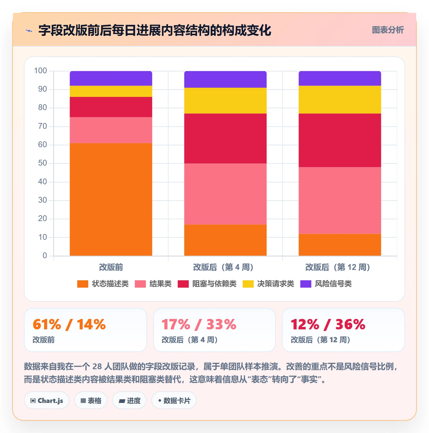 每日进展怎么做?产品经理制度设计:进度跟踪从0到1
