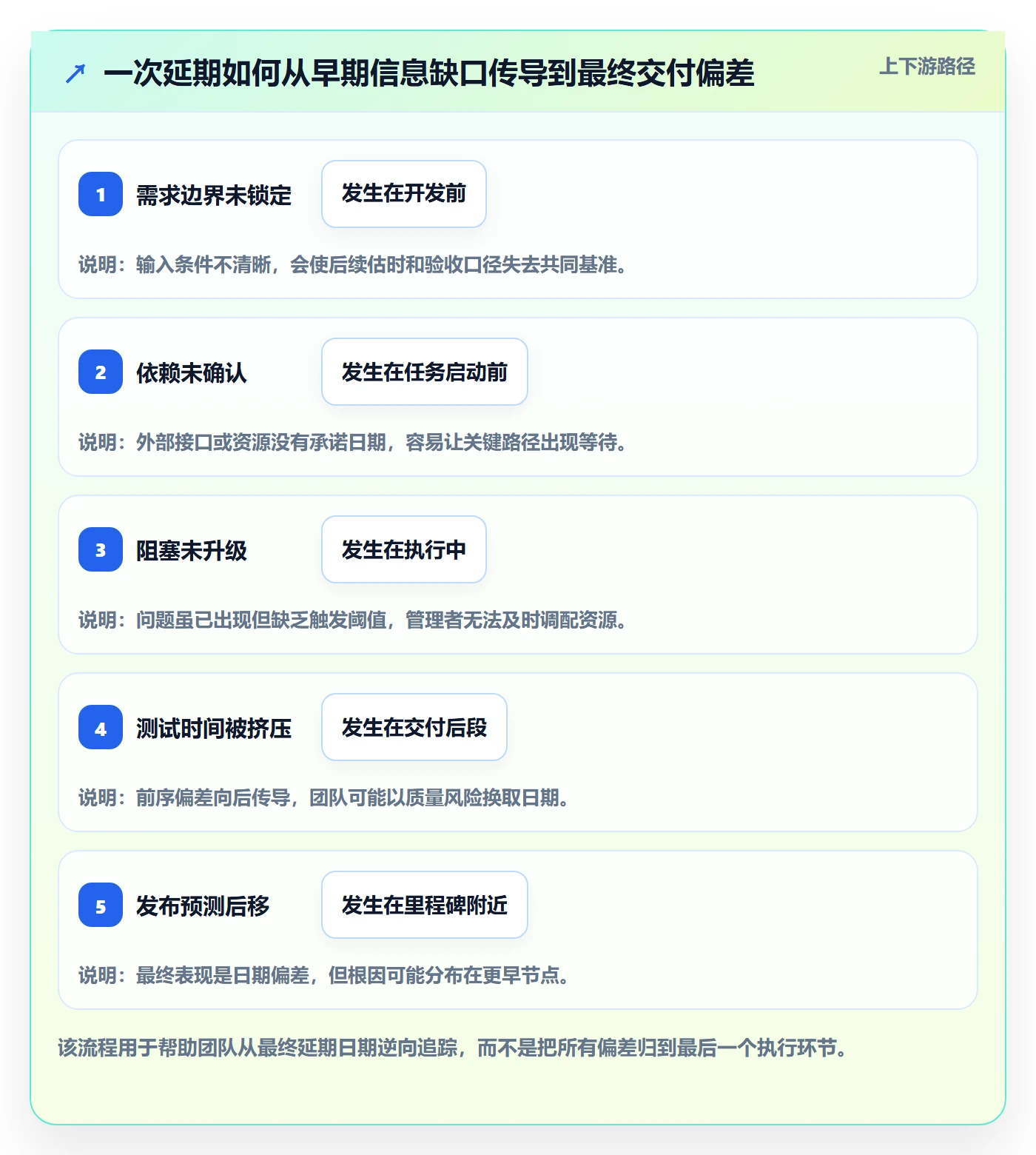 延期原因管理方法大全：产品经理延期管理最佳实践落地清单