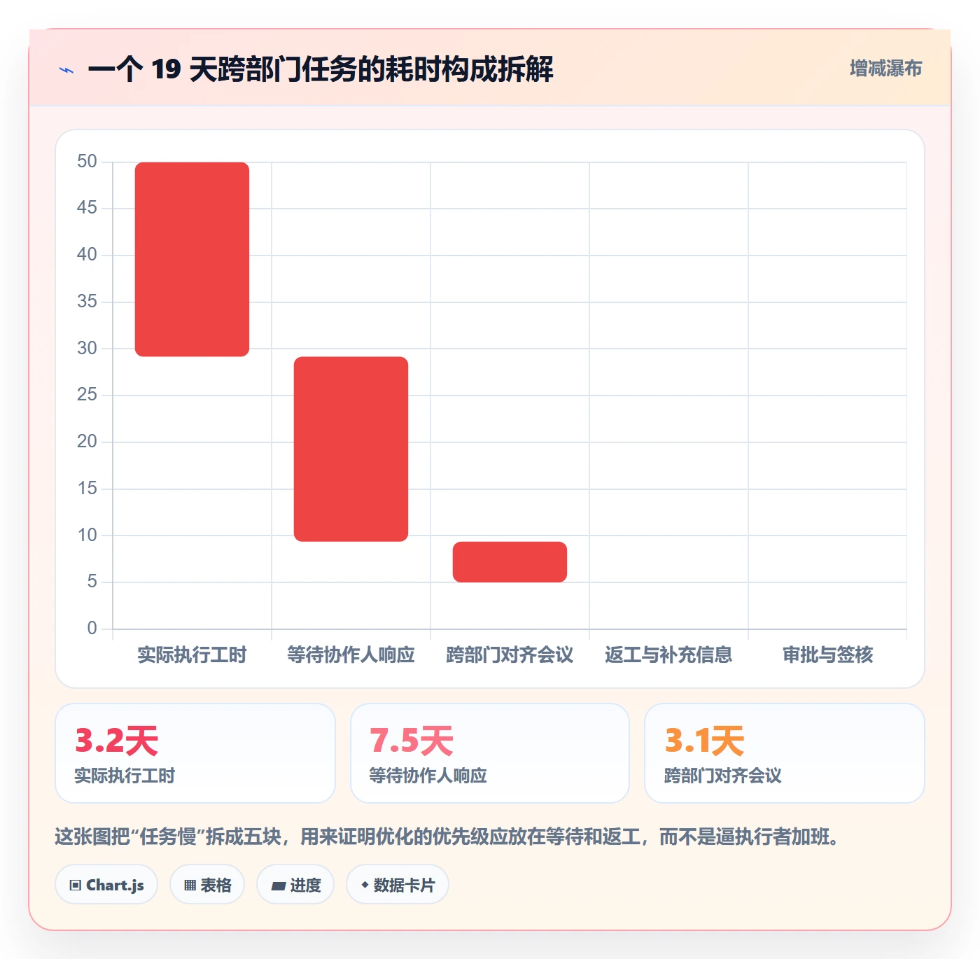 协作人管理指南：跨部门团队如何做好任务管理，效率提升全流程