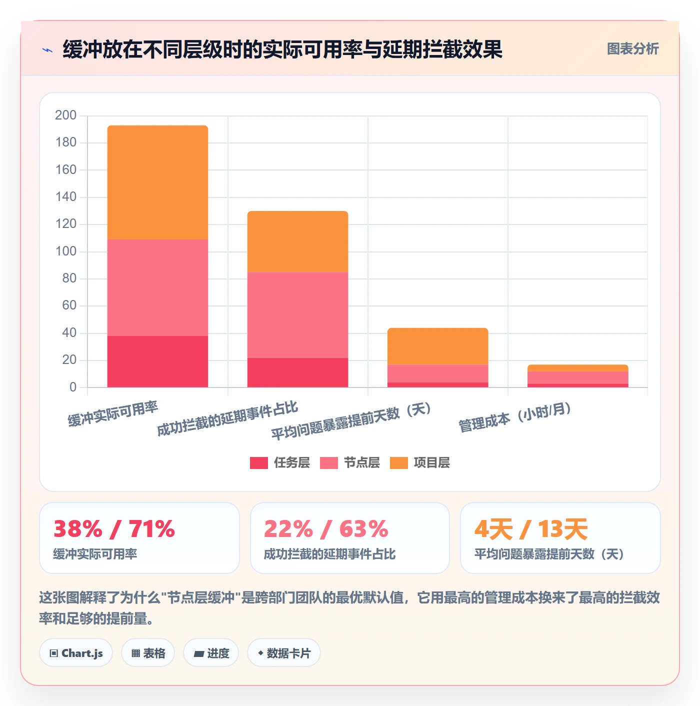 节点日期最佳实践：跨部门团队里程碑实操方法，常见问题