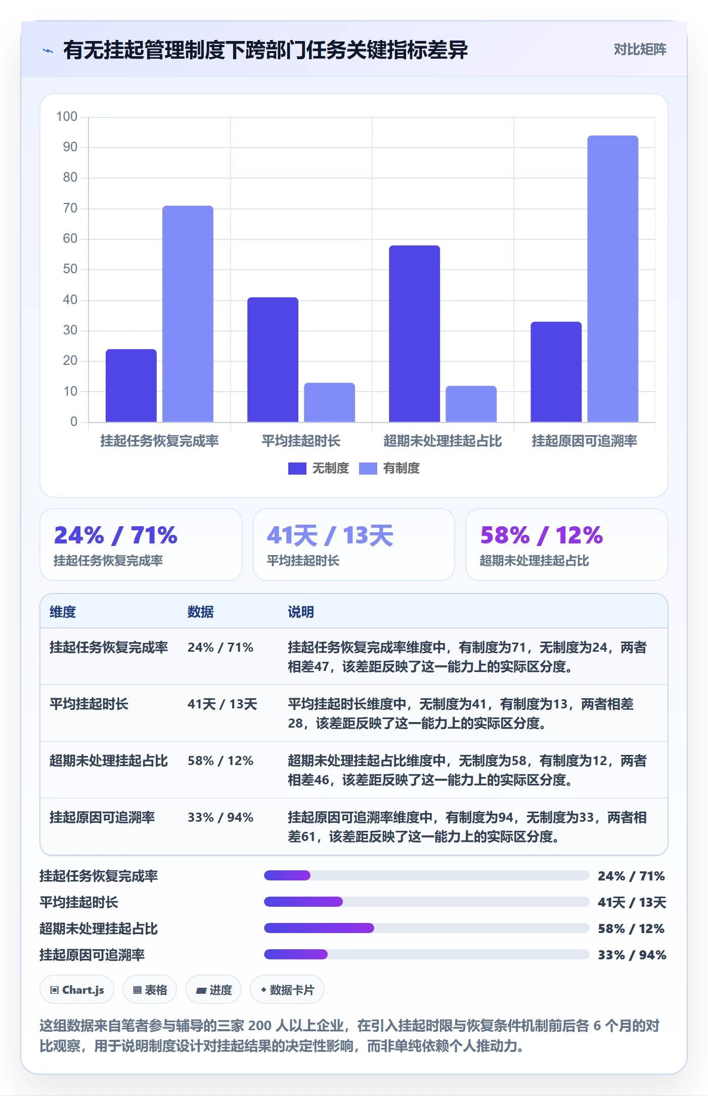 挂起管理方法大全：跨部门团队任务执行制度设计落地清单