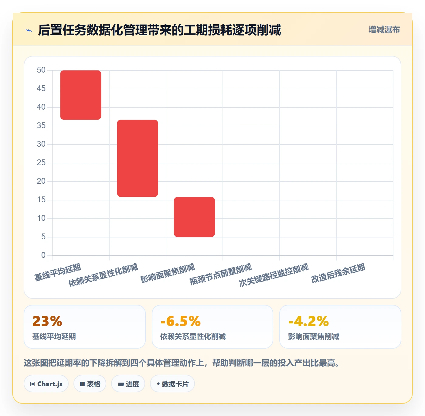 后置任务落地方案:企业管理者开展任务依赖的数据分析案例解析