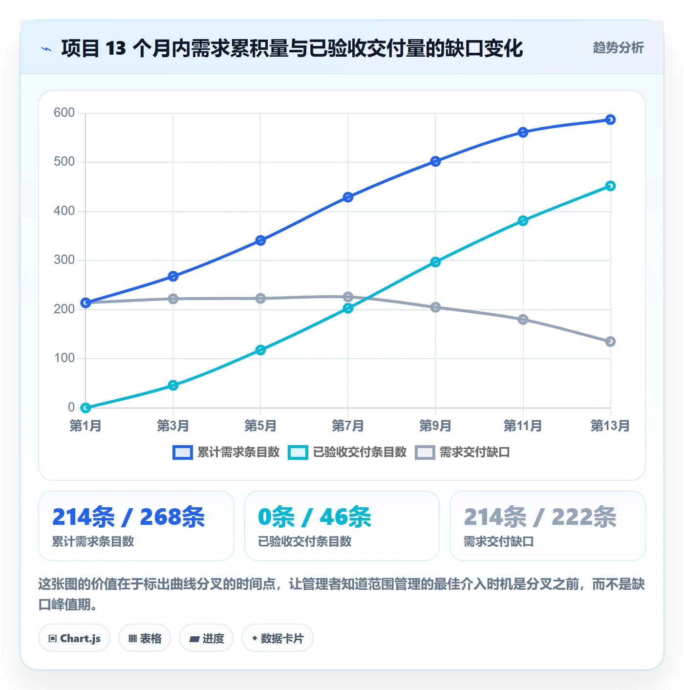 工作范围管理指南:企业管理者如何做好项目范围,效率提升全流程