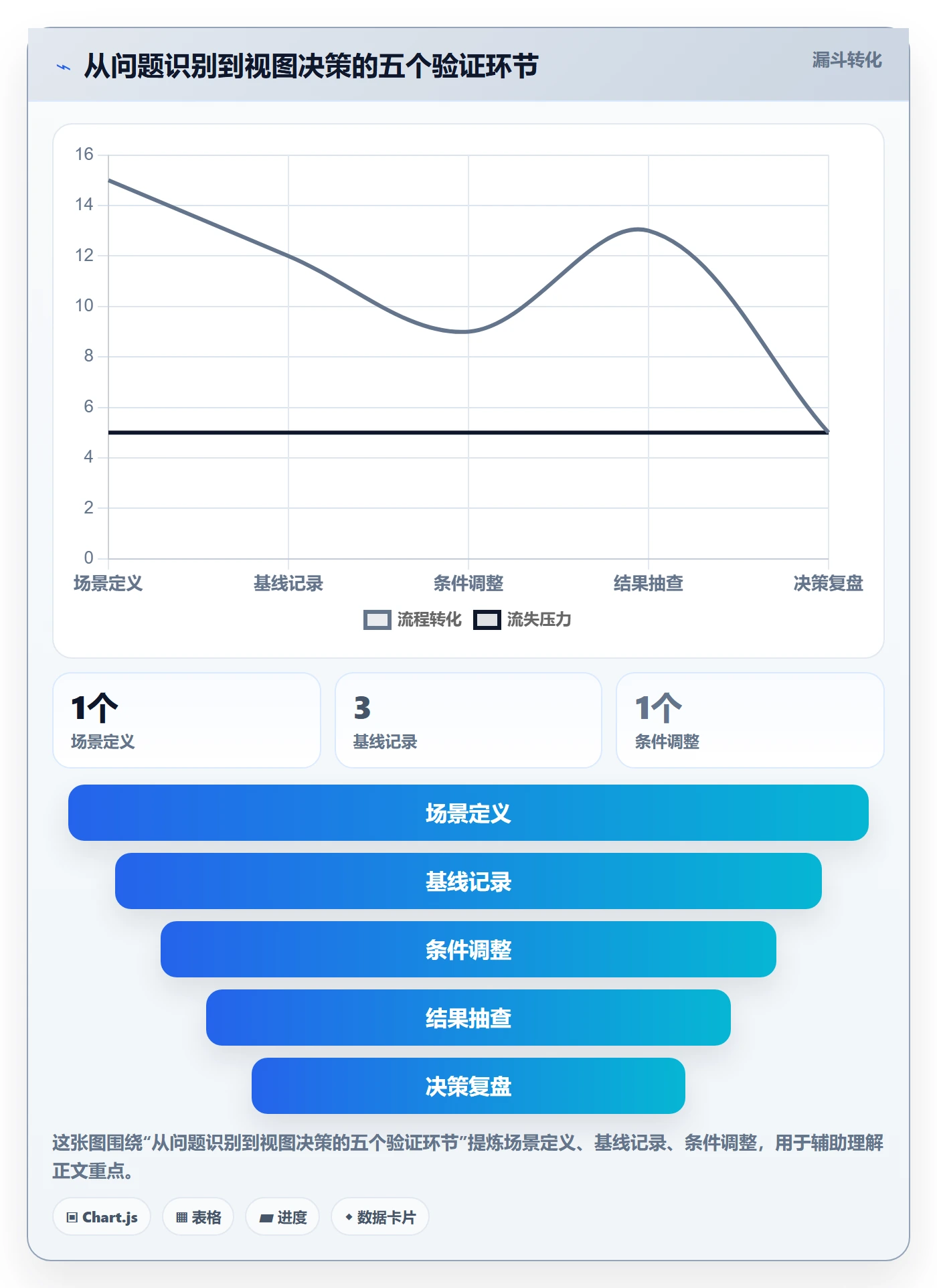 筛选实操方法:项目负责人提升列表视图效率的数据分析方法与模板