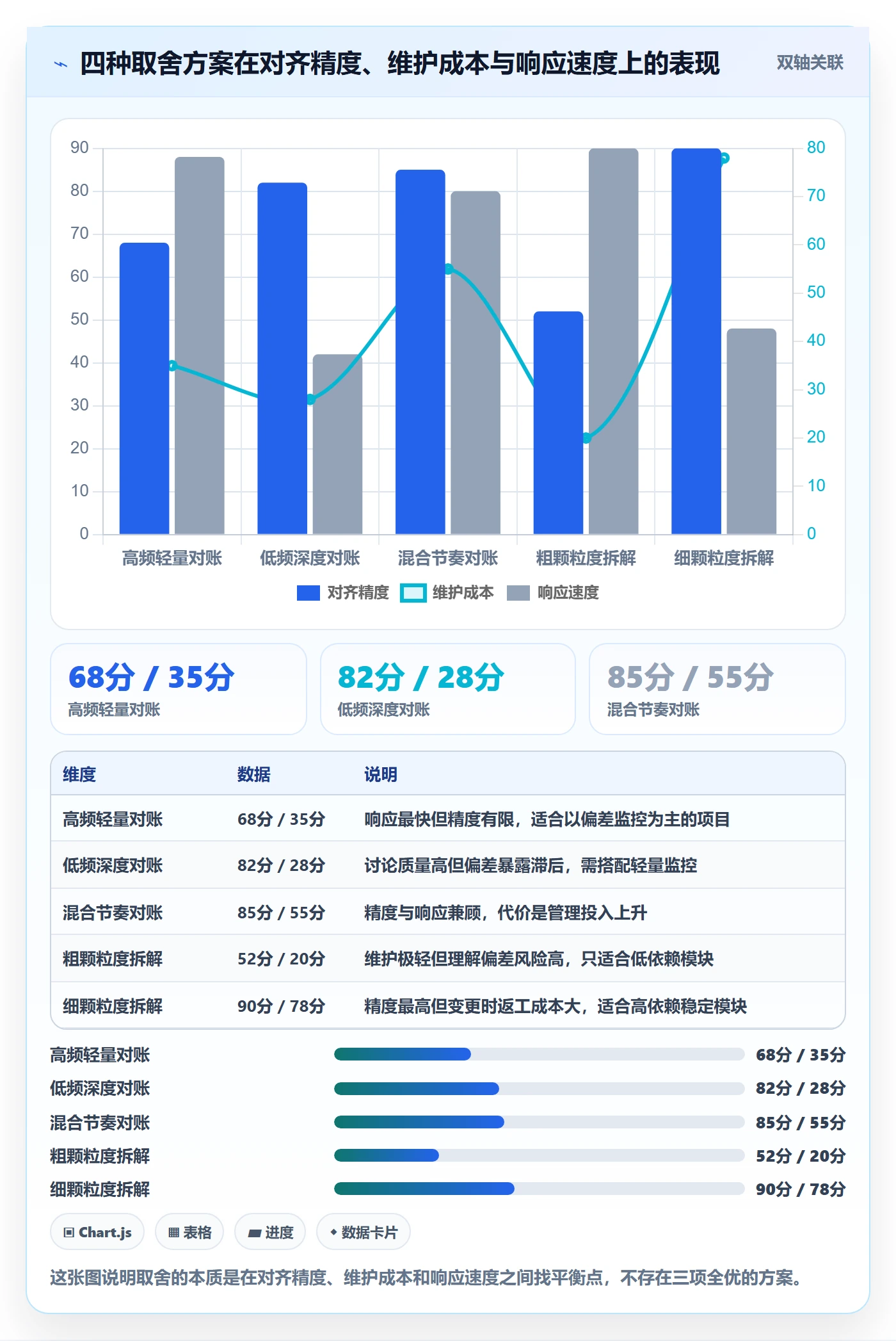 项目目标目标对齐教程：跨部门团队协同管理，避坑指南