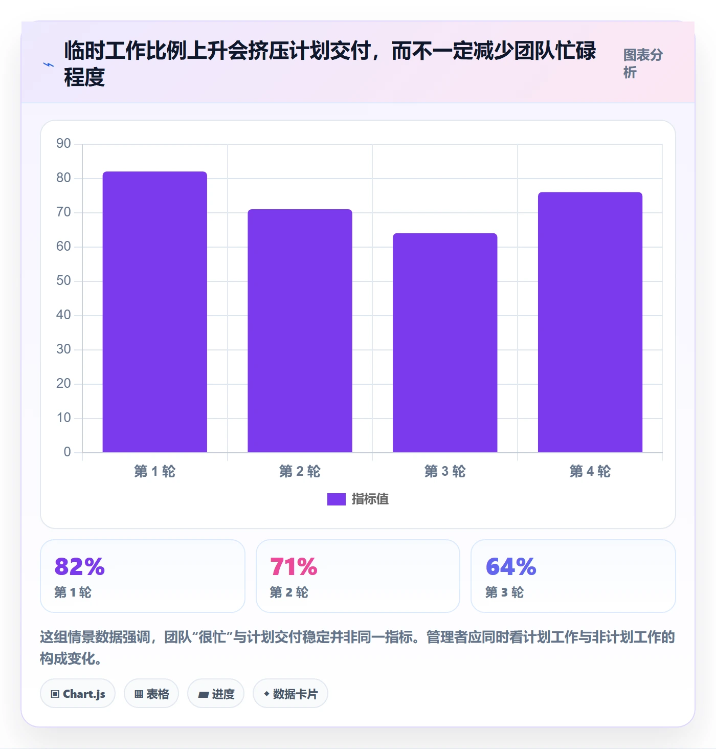 迭代容量落地方案:管理层开展迭代管理的实操方法案例解析