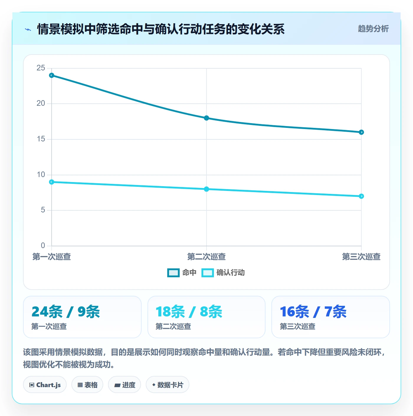 列表视图如何做好筛选?项目负责人风险控制与操作步骤