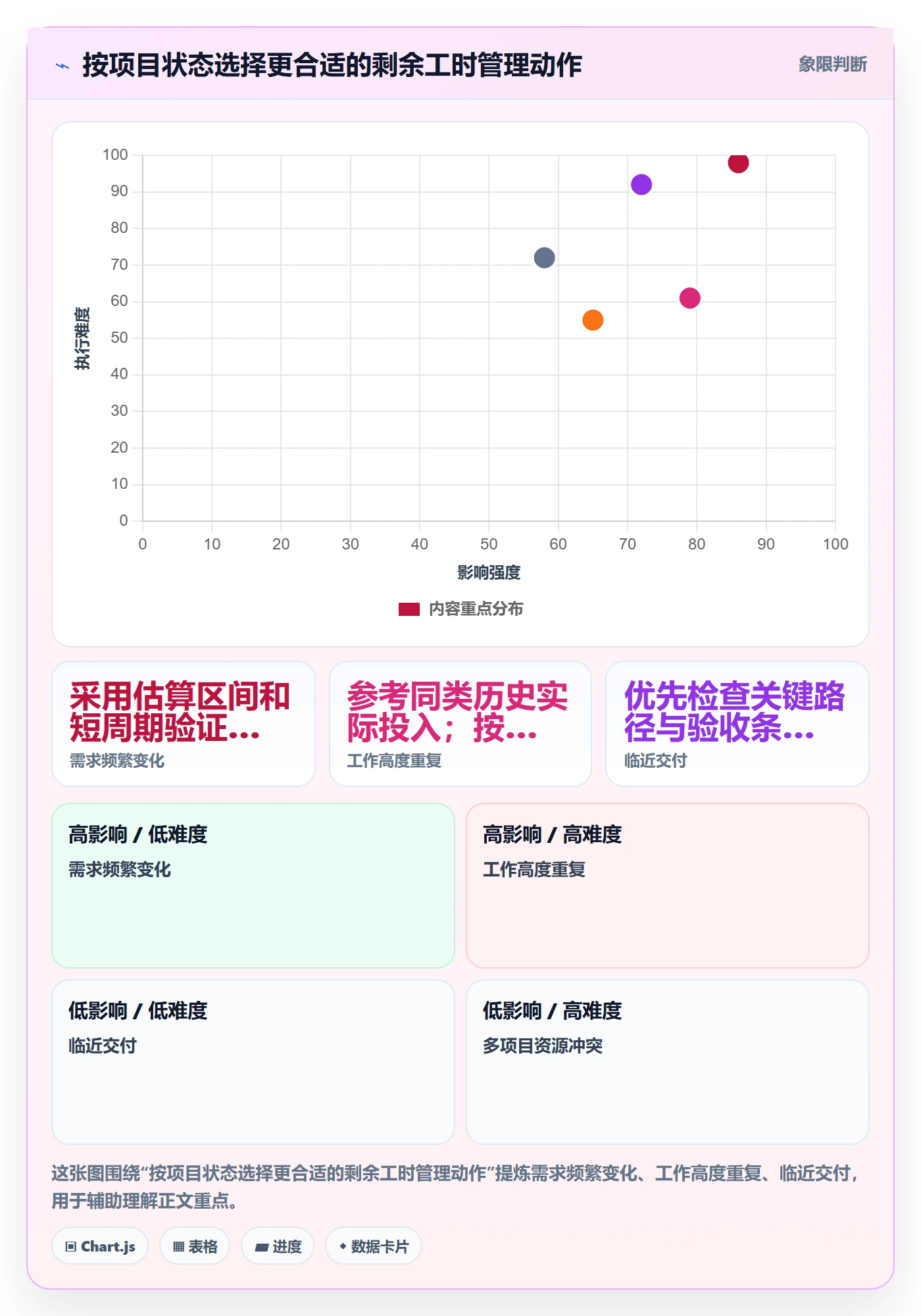 工时管理如何做好剩余工时？管理层实操方法与操作步骤