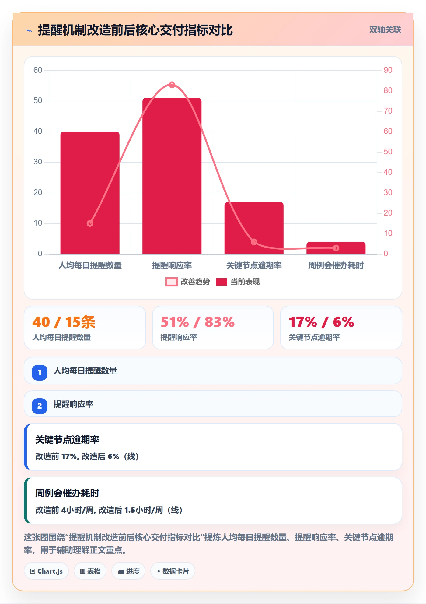 任务提醒提前提醒教程：实施团队流程优化，避坑指南