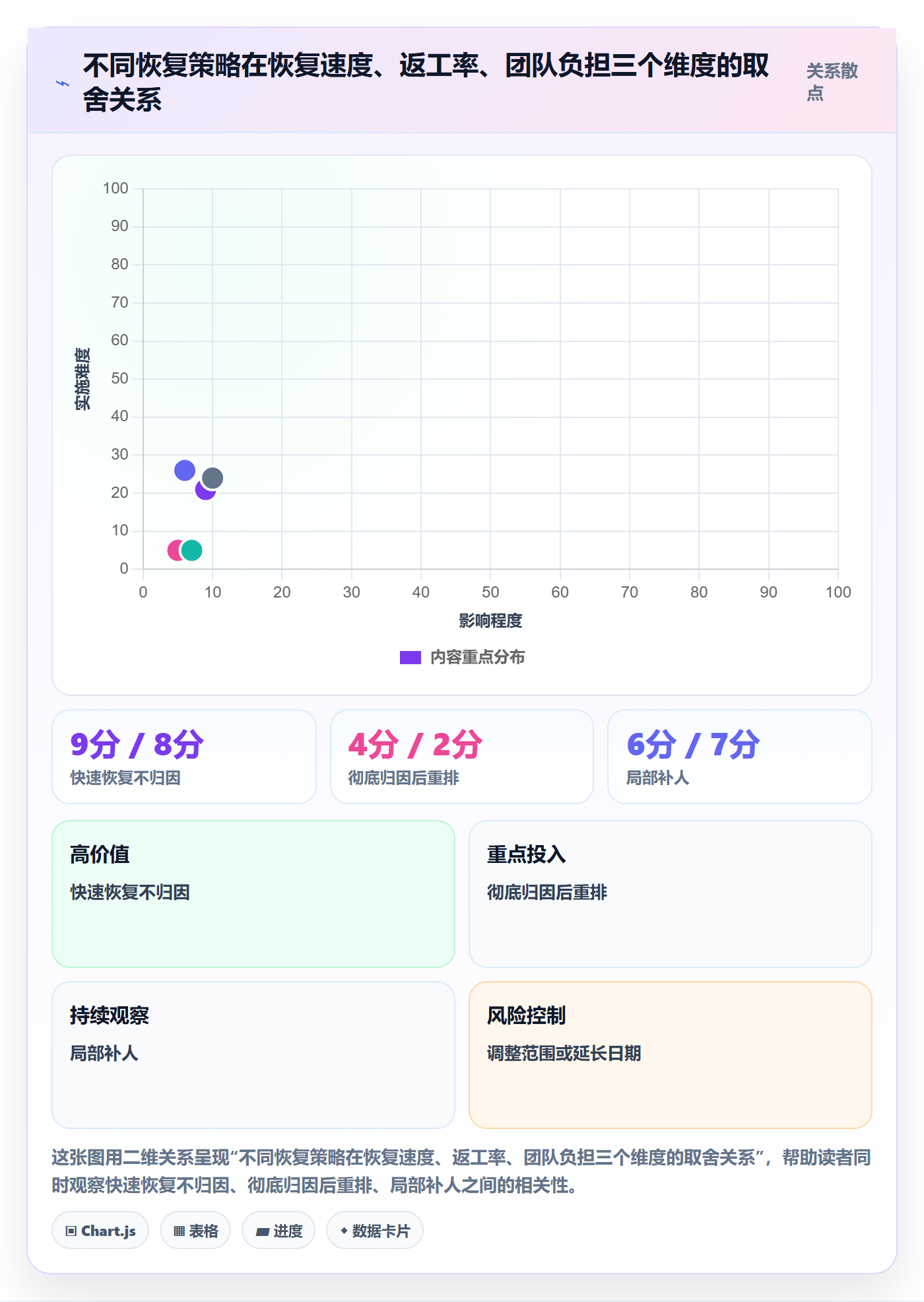 任务执行恢复全流程:产品经理协同管理与一文讲清