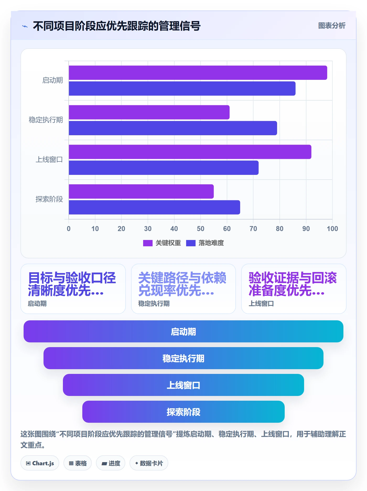 进展最佳实践:管理层进度跟踪风险控制,常见问题