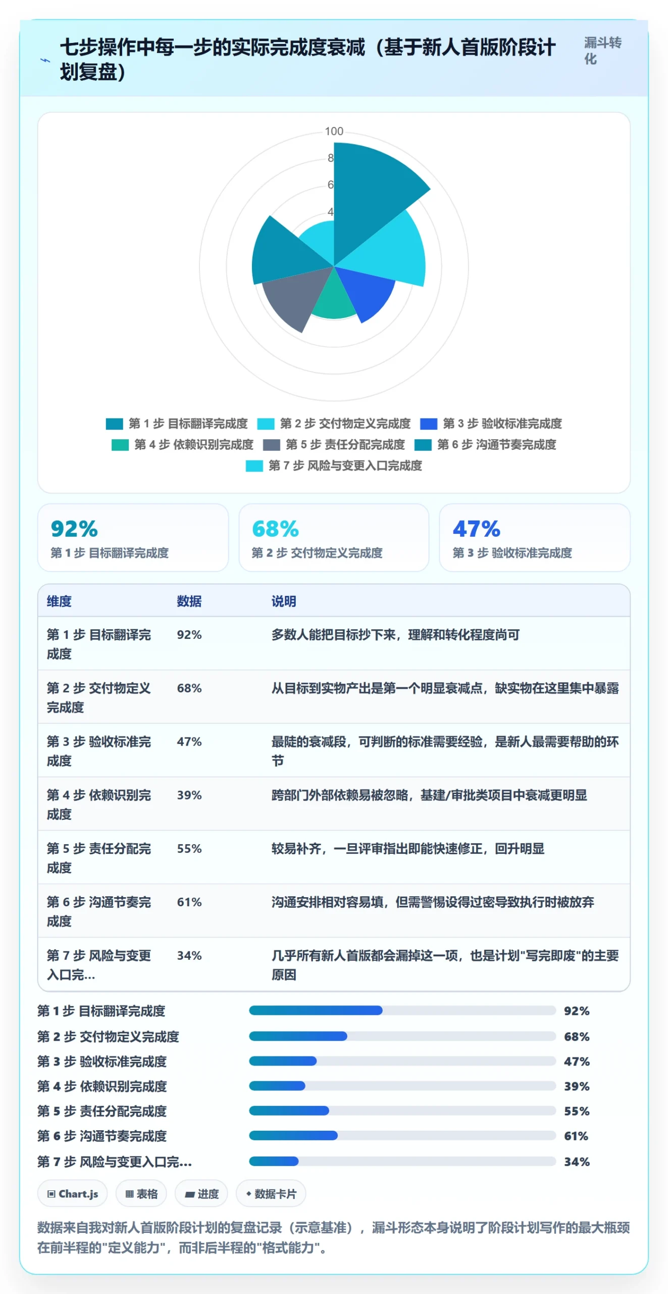 项目规划如何做好阶段计划?项目成员入门指南与操作步骤