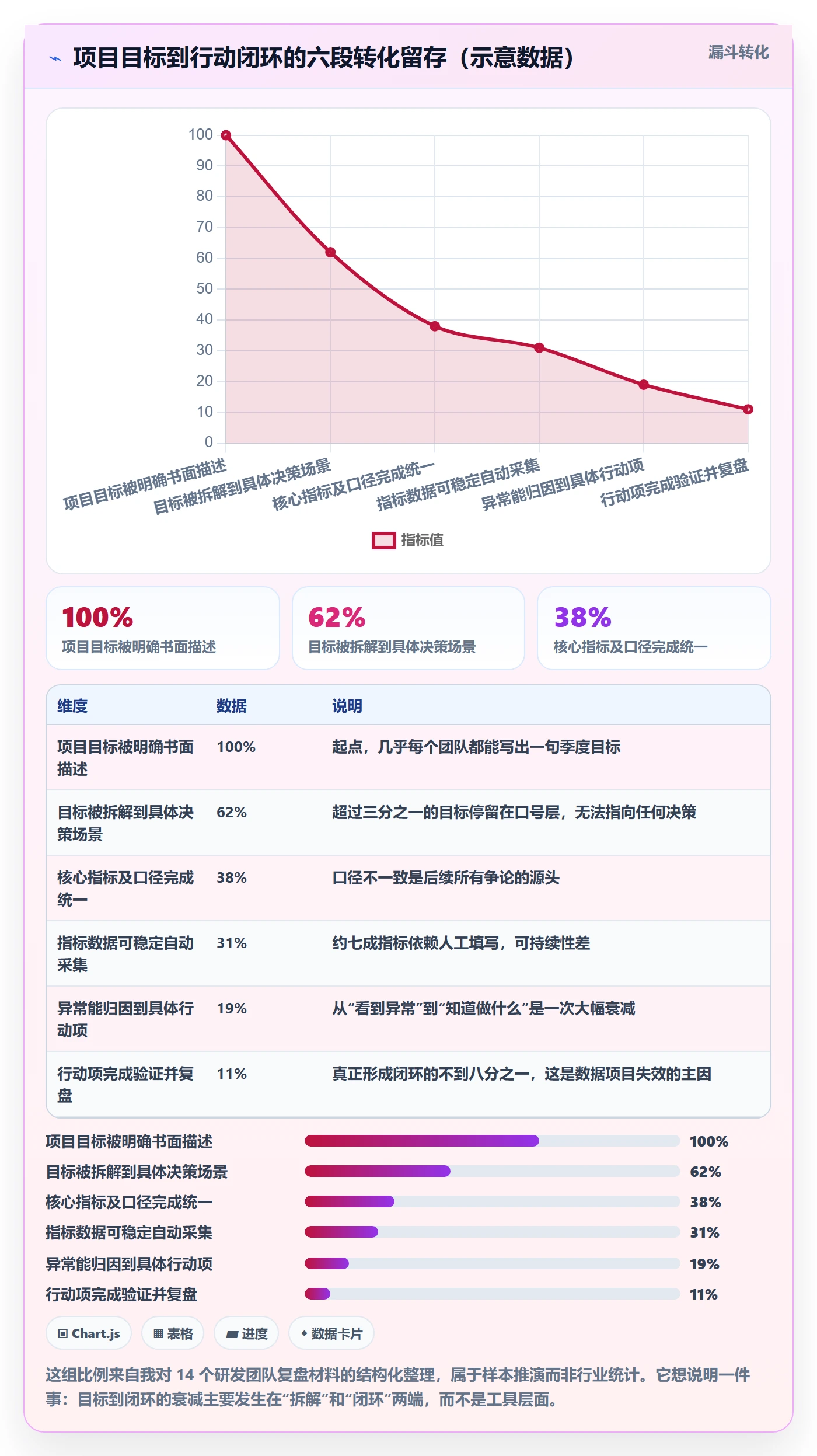 项目目标项目目标教程：研发团队数据分析，避坑指南