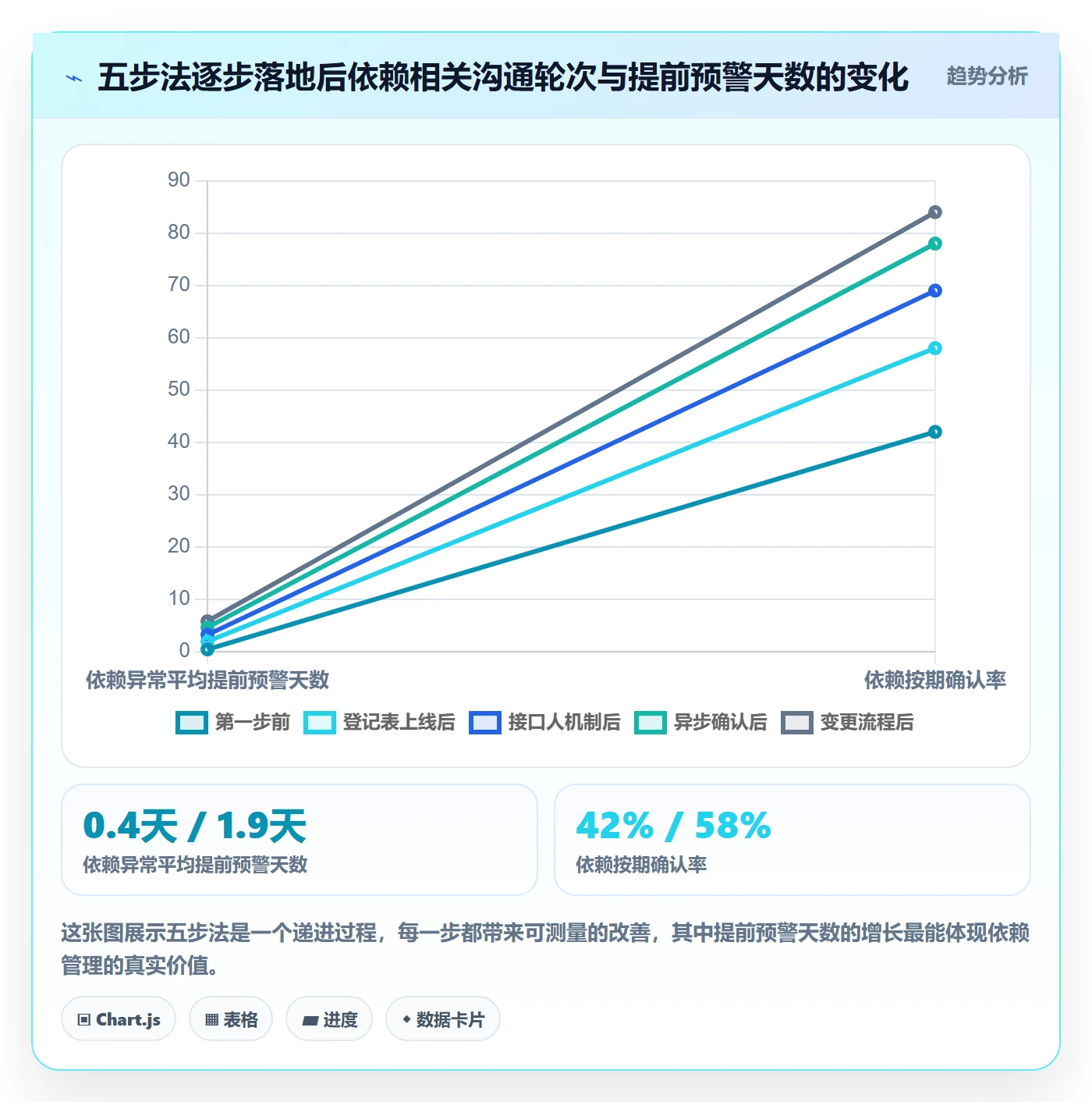 依赖关系实操方法:跨部门团队提升任务依赖效率的最佳实践方法与模板