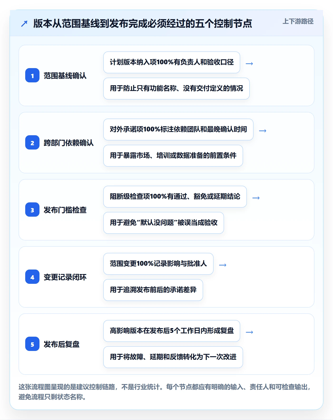 版本管理版本内容教程：跨部门团队入门指南，避坑指南