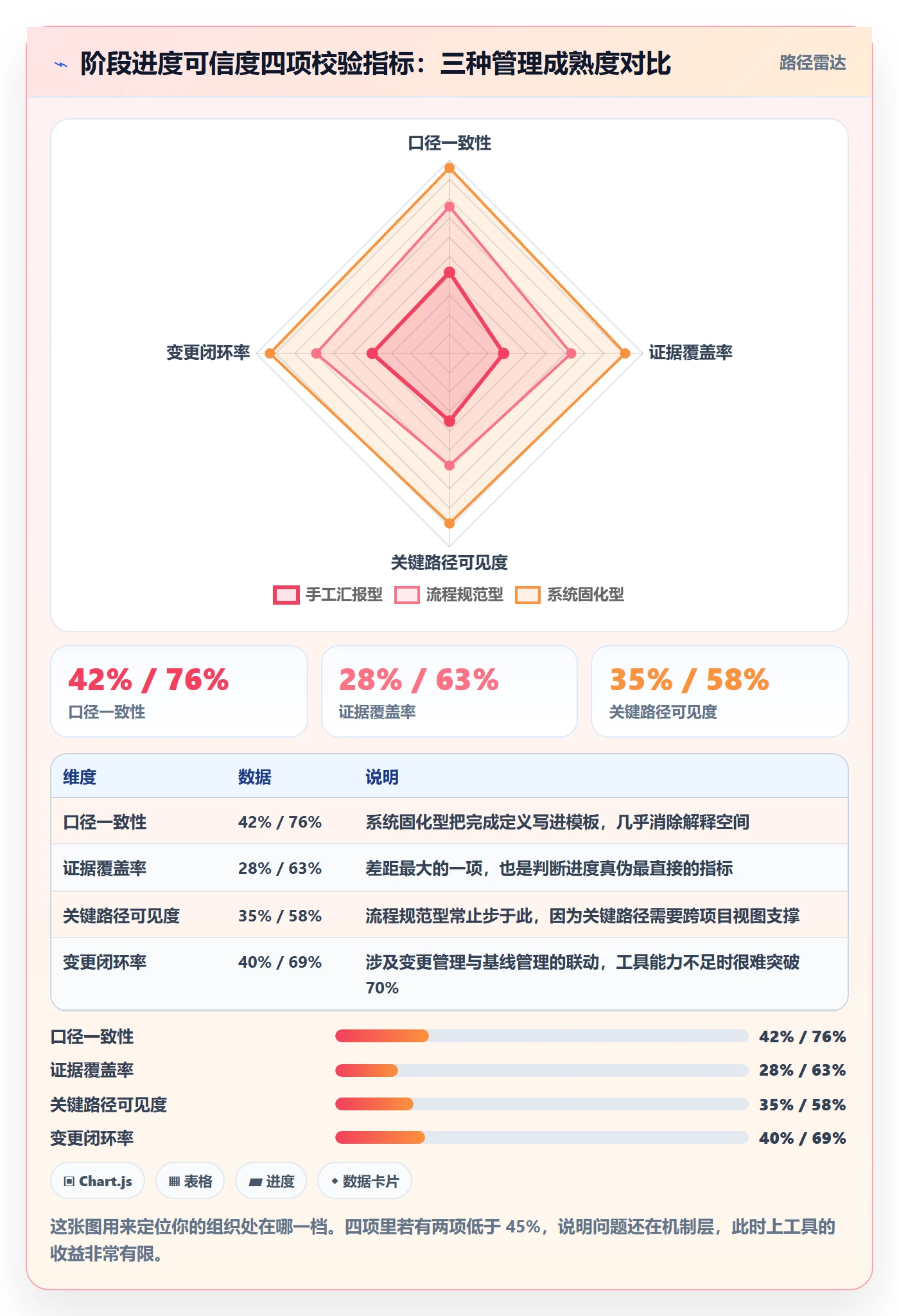 阶段进度落地方案:企业管理者开展进度管理的协同管理案例解析