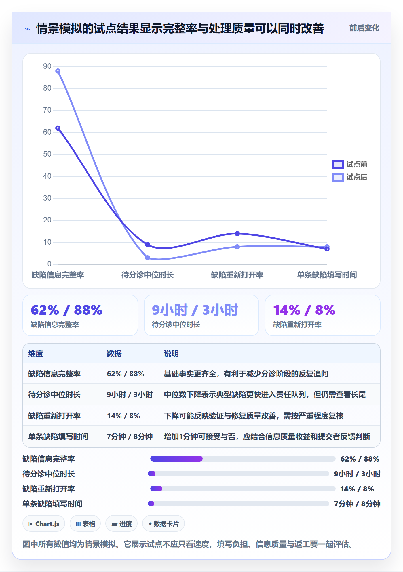 缺陷落地方案:实施团队开展Bug / 缺陷的落地方案案例解析